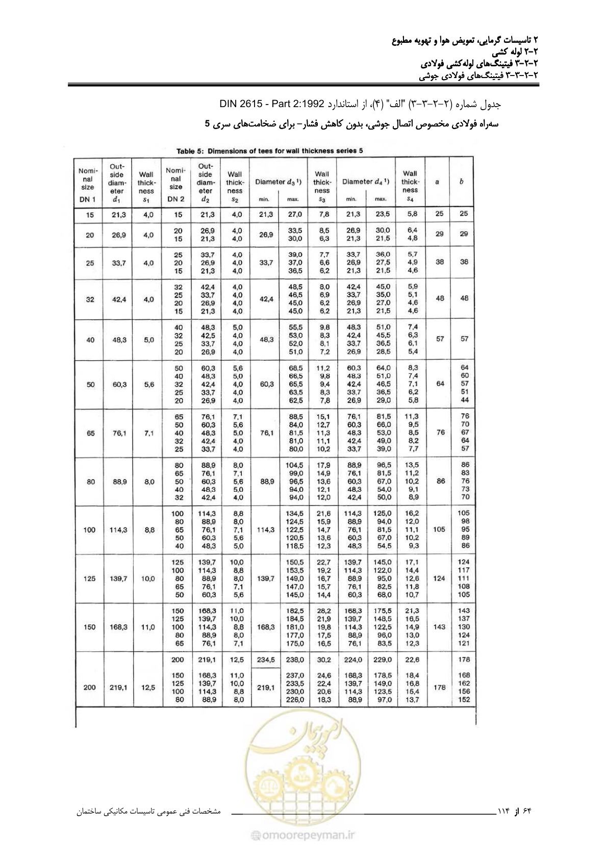 صفحه 196 از 710