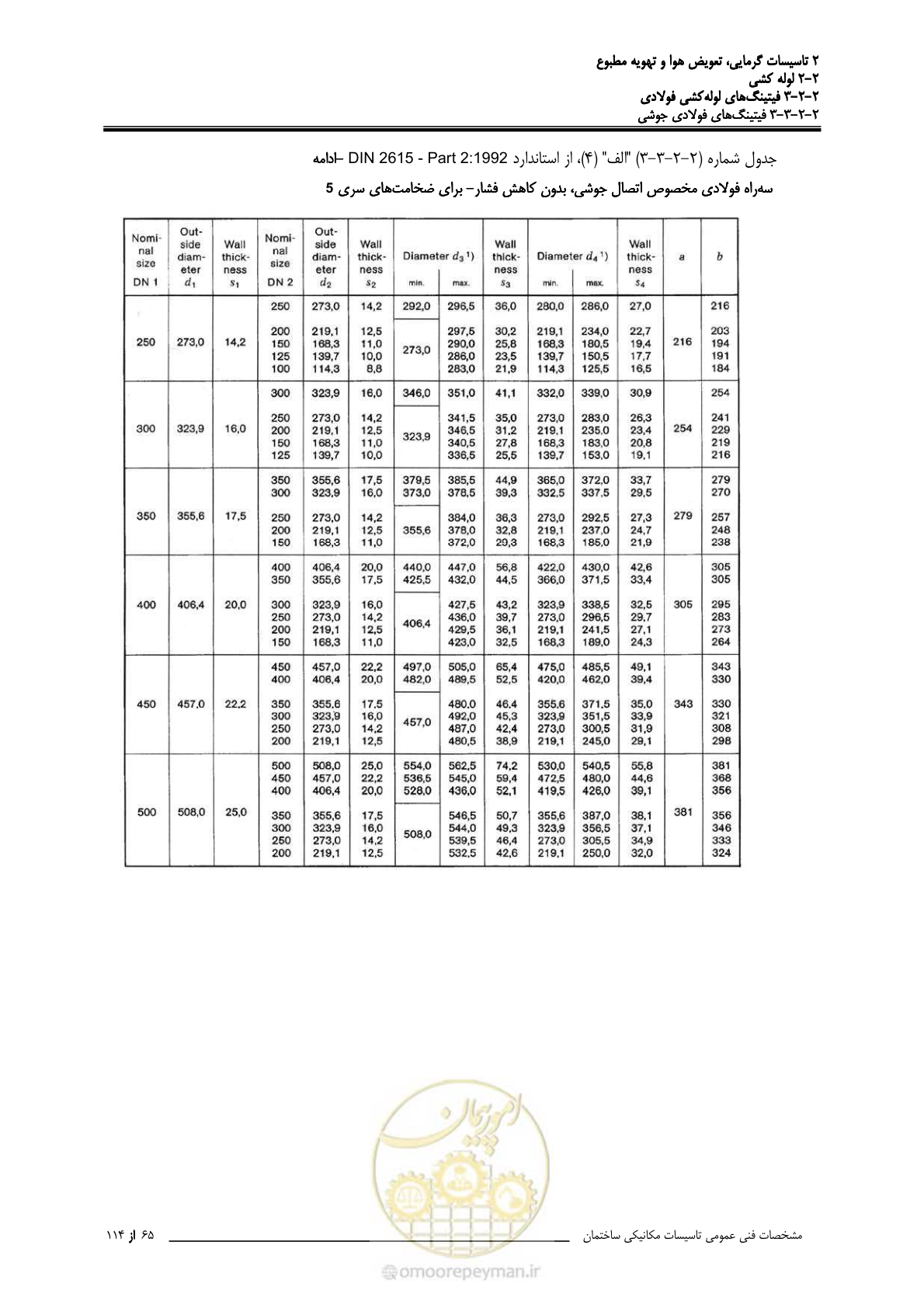 صفحه 197 از 710