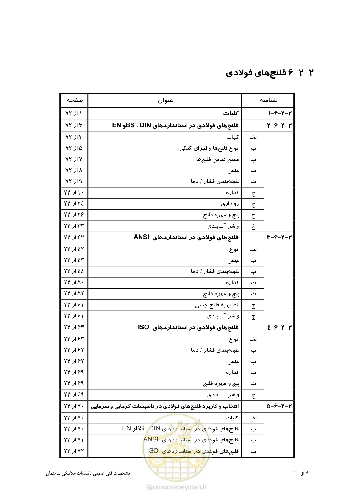 صفحه 20 از 710