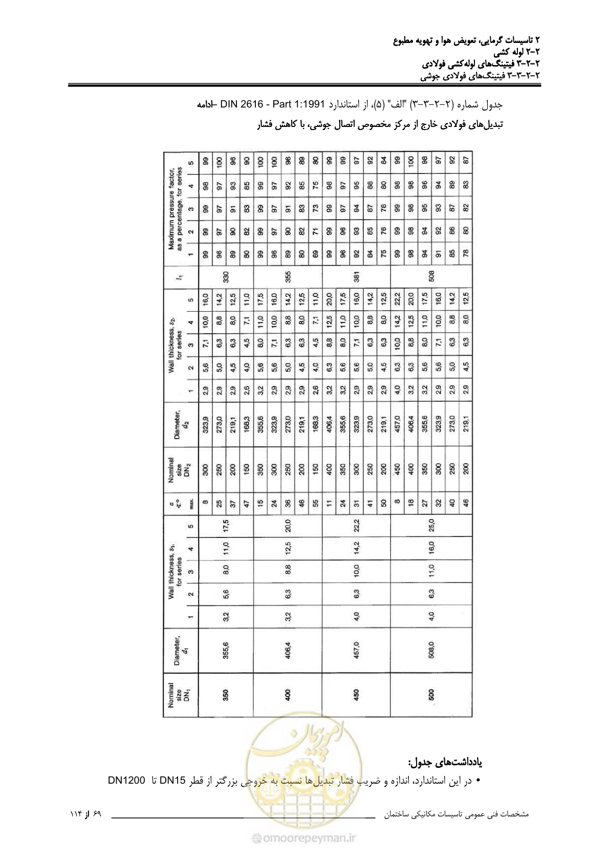 صفحه 201 از 710