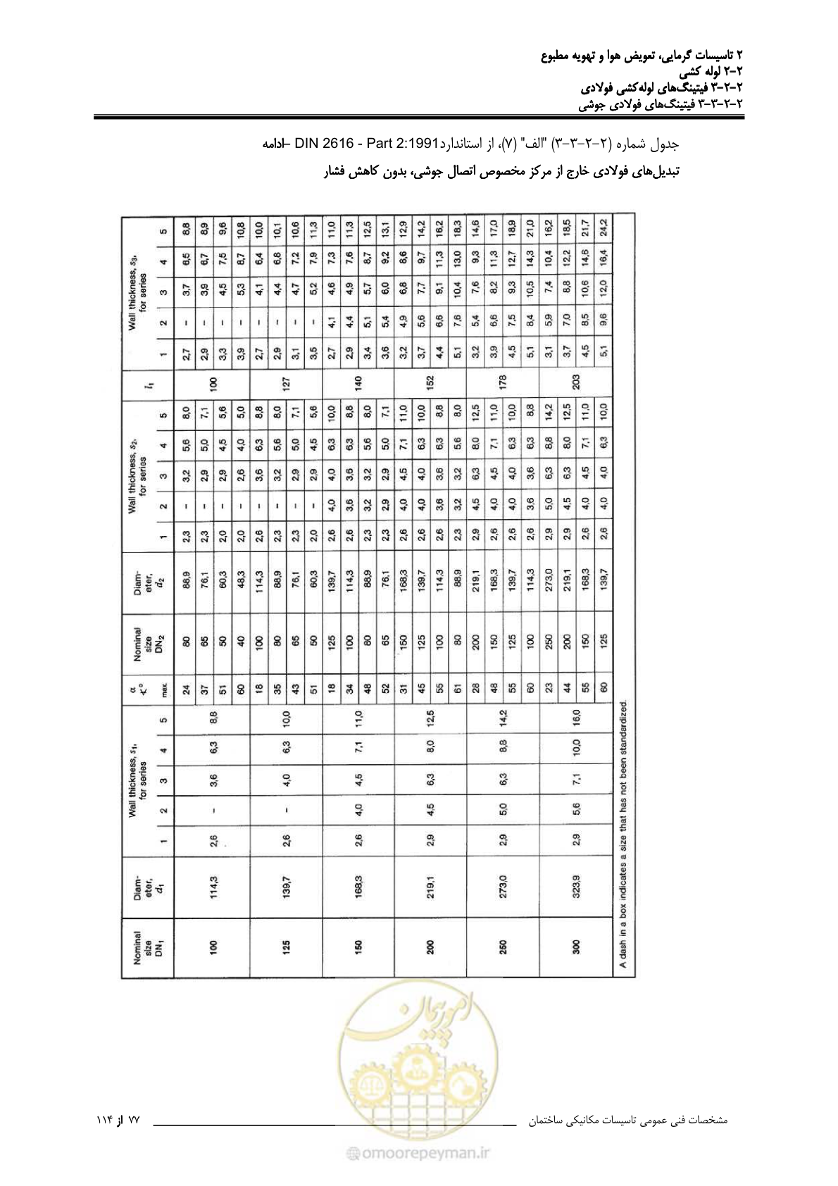صفحه 209 از 710