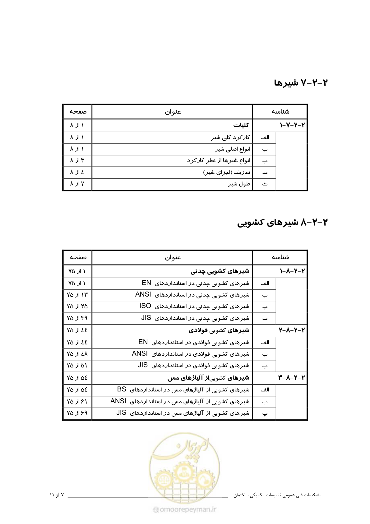 صفحه 21 از 710