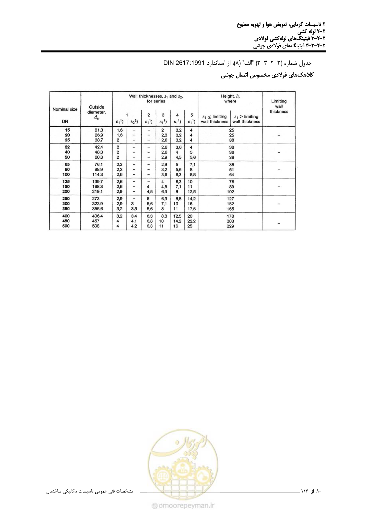 صفحه 212 از 710