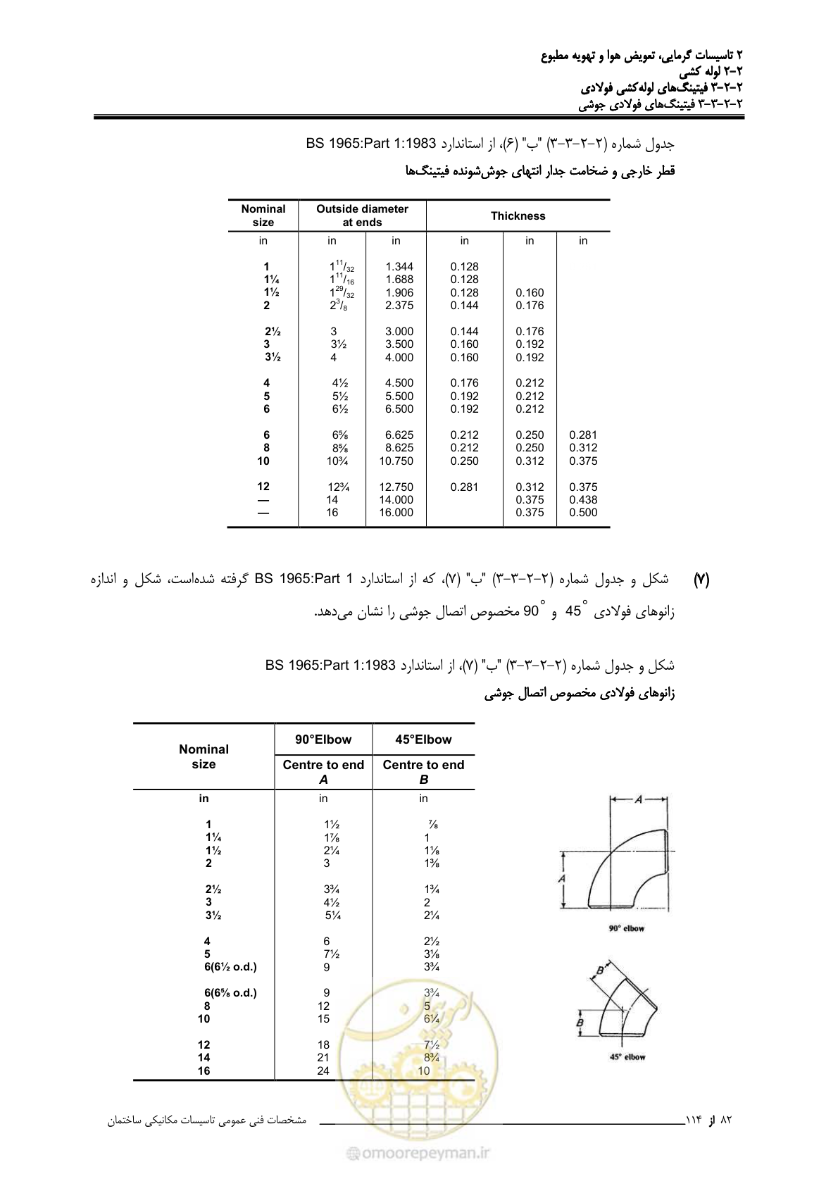 صفحه 214 از 710