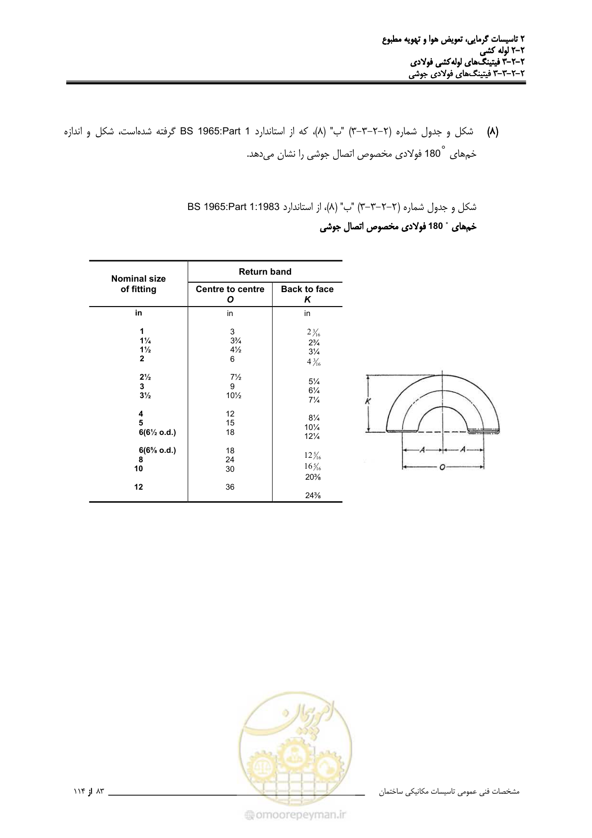 صفحه 215 از 710