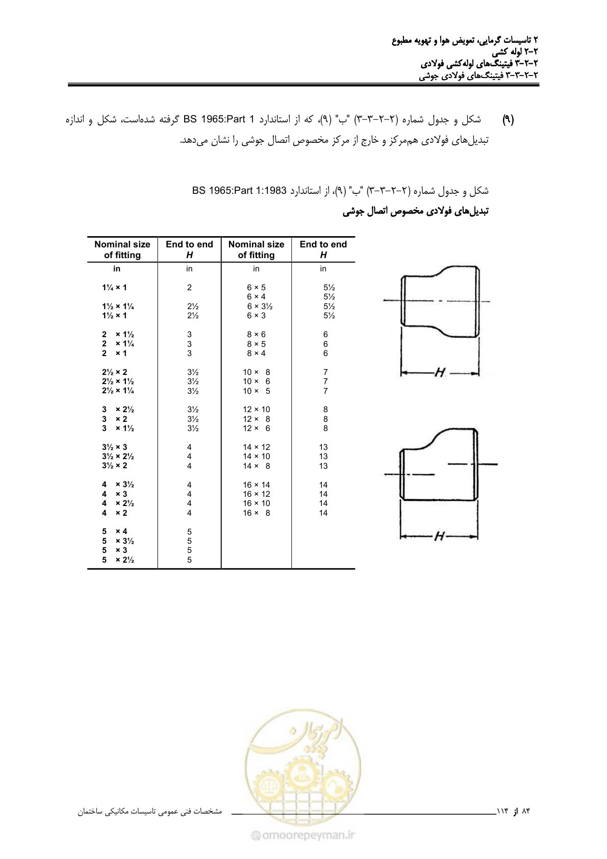 صفحه 216 از 710
