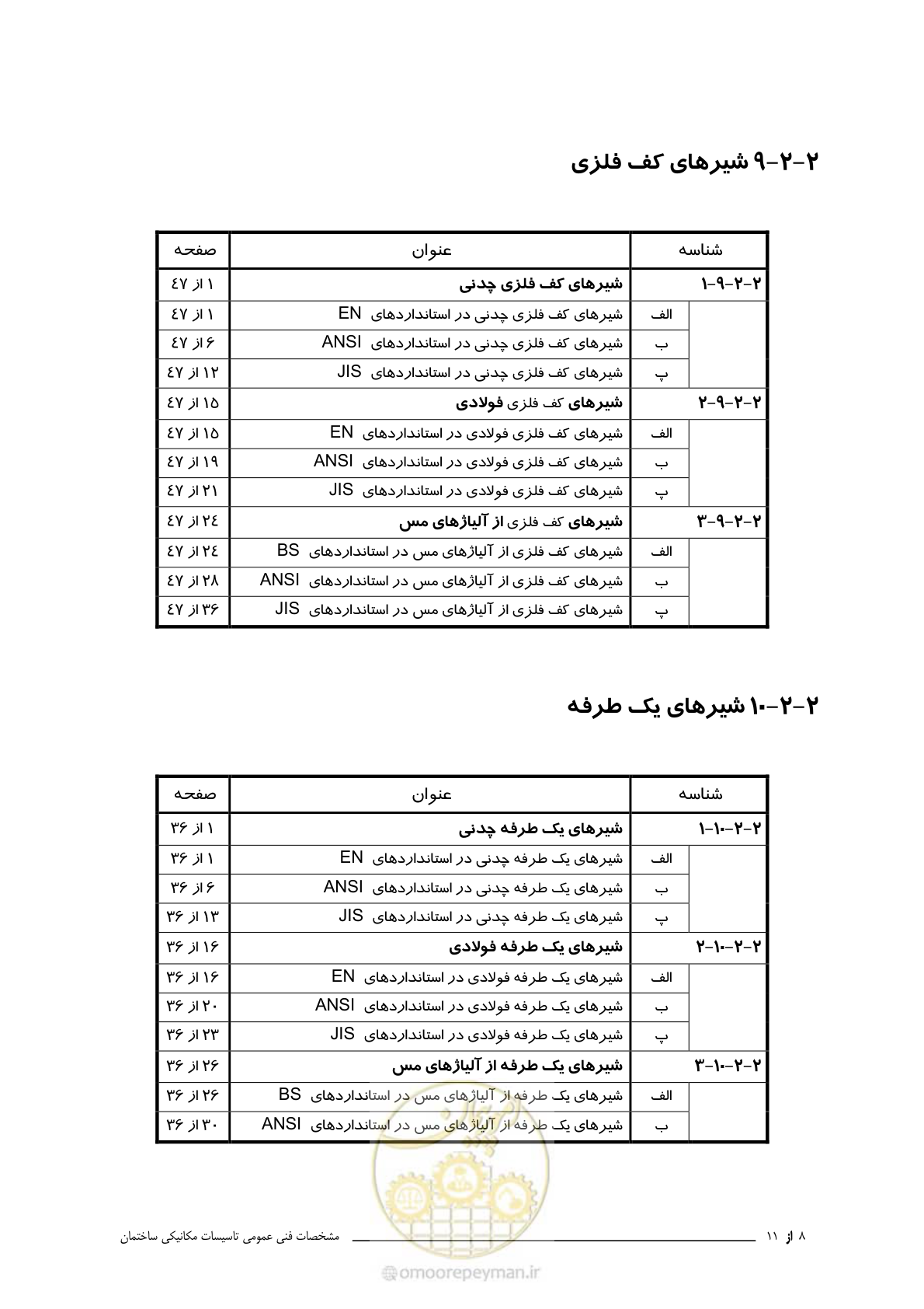 صفحه 22 از 710