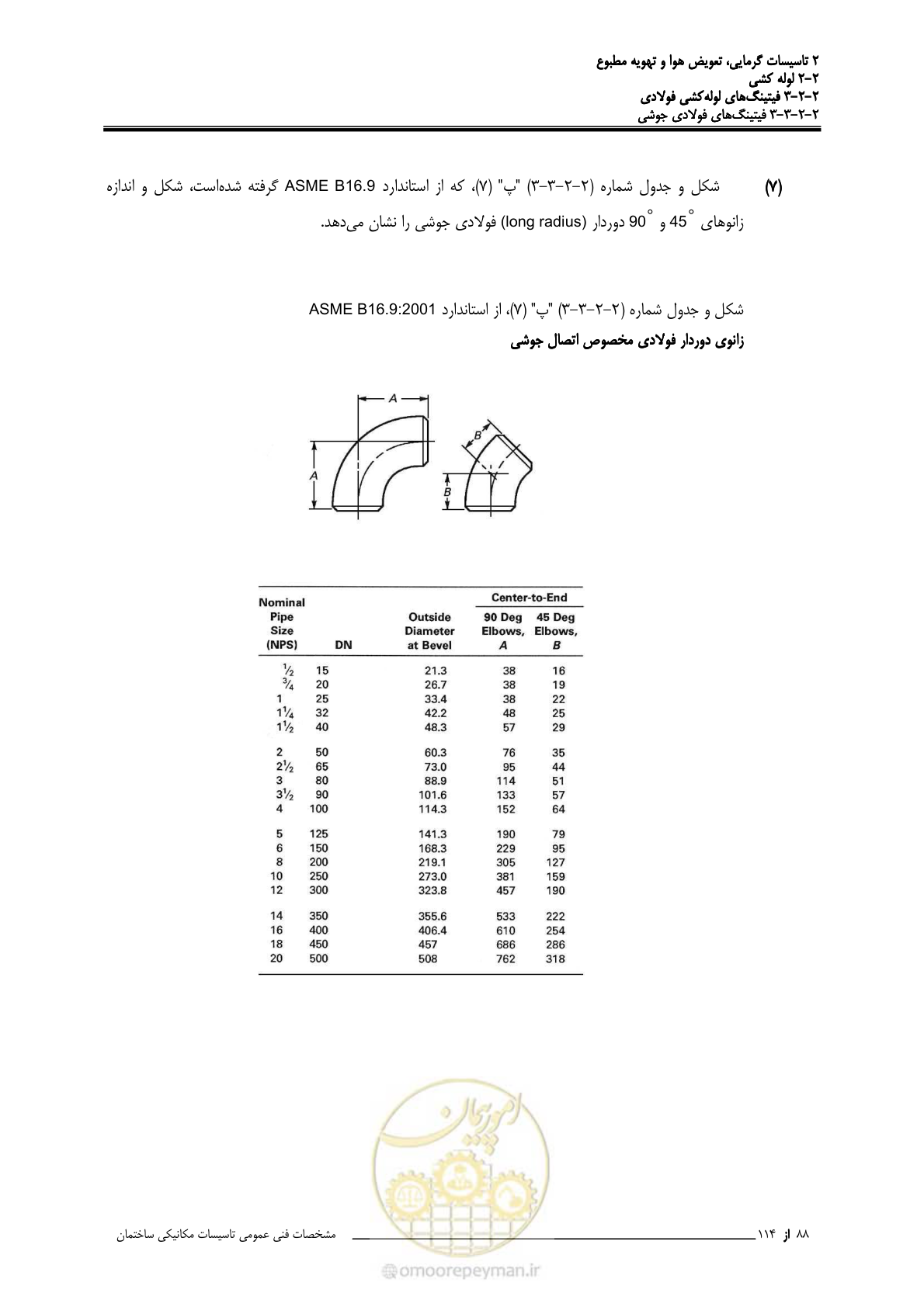 صفحه 220 از 710
