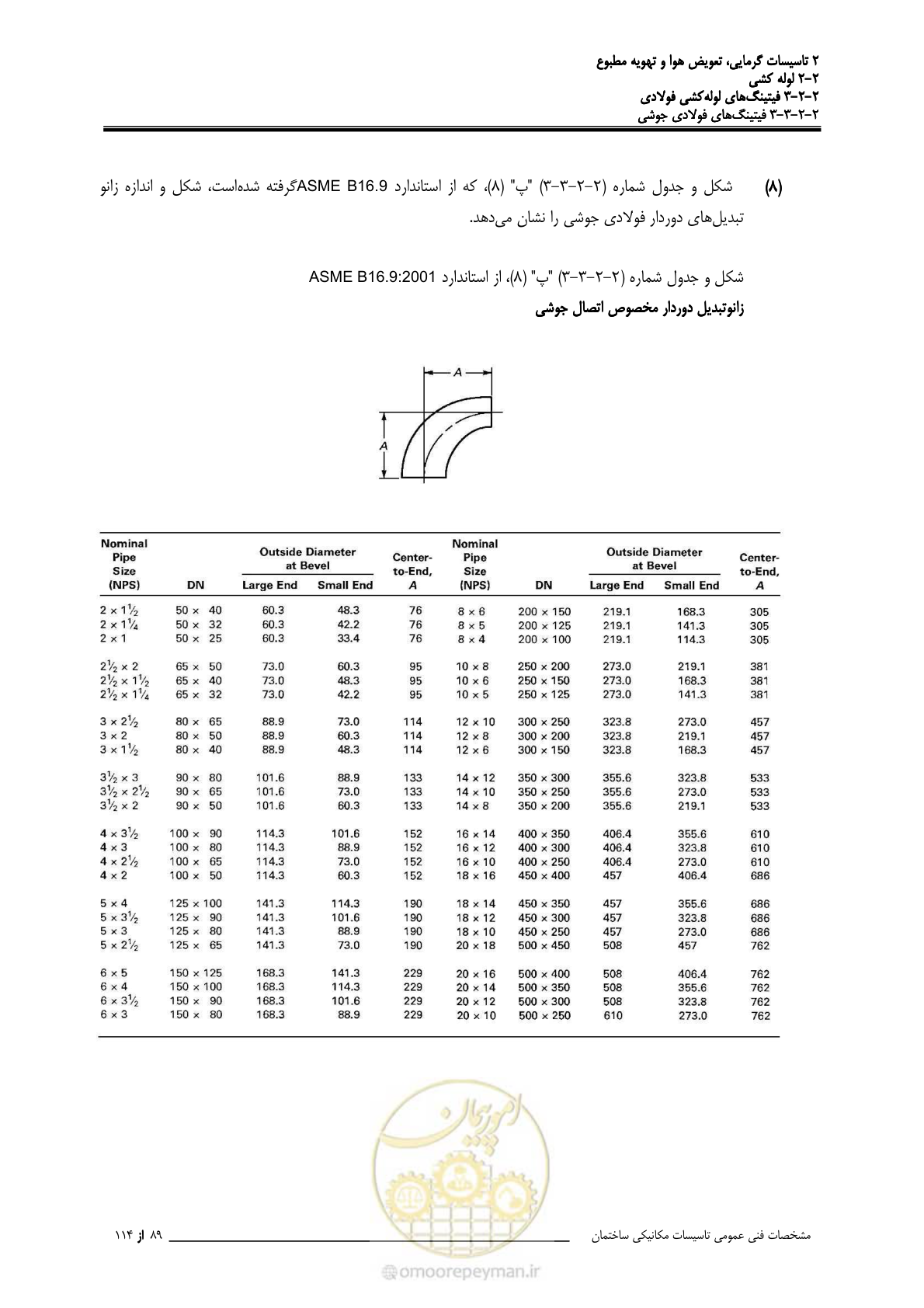صفحه 221 از 710