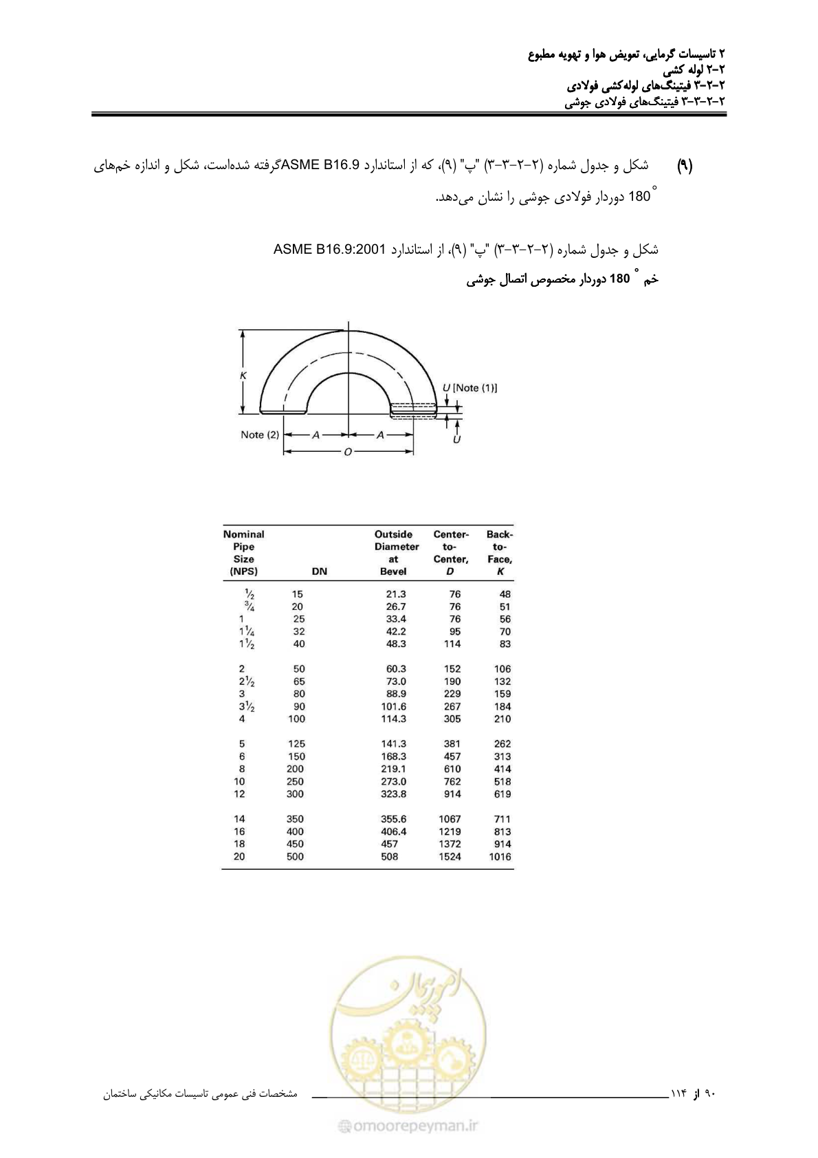 صفحه 222 از 710