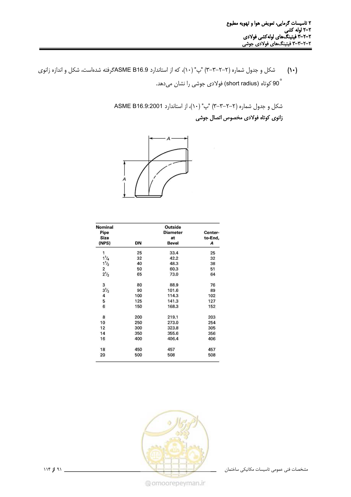 صفحه 223 از 710
