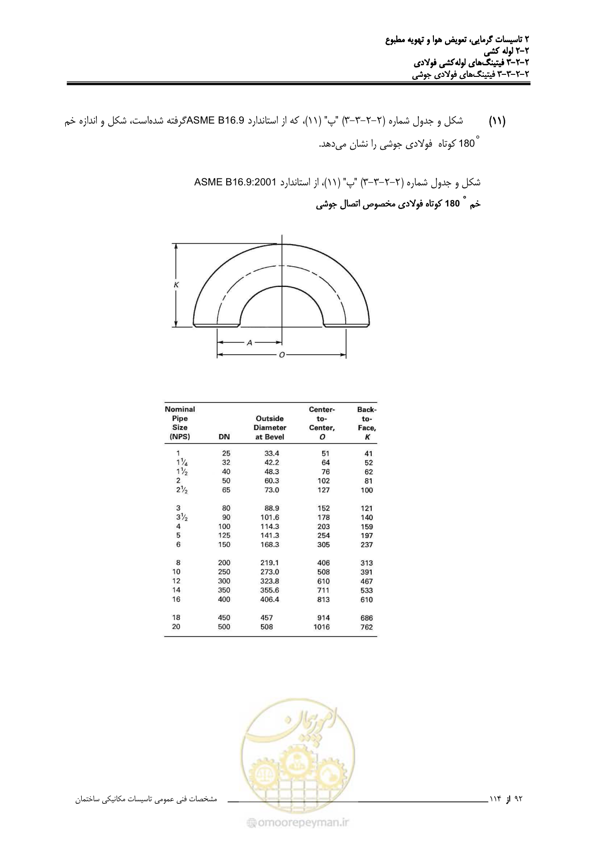 صفحه 224 از 710