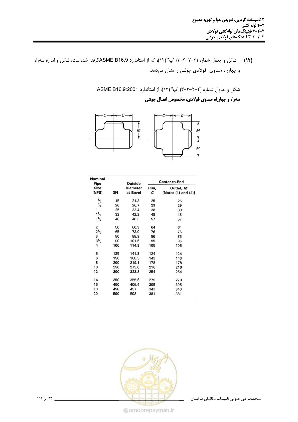 صفحه 225 از 710