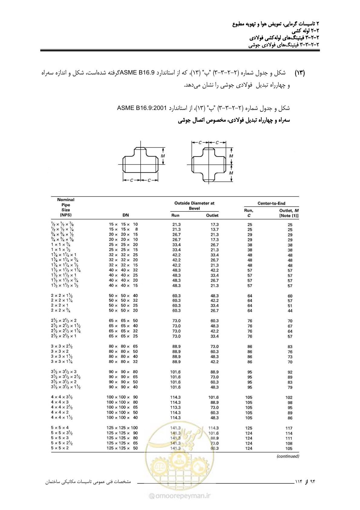 صفحه 226 از 710