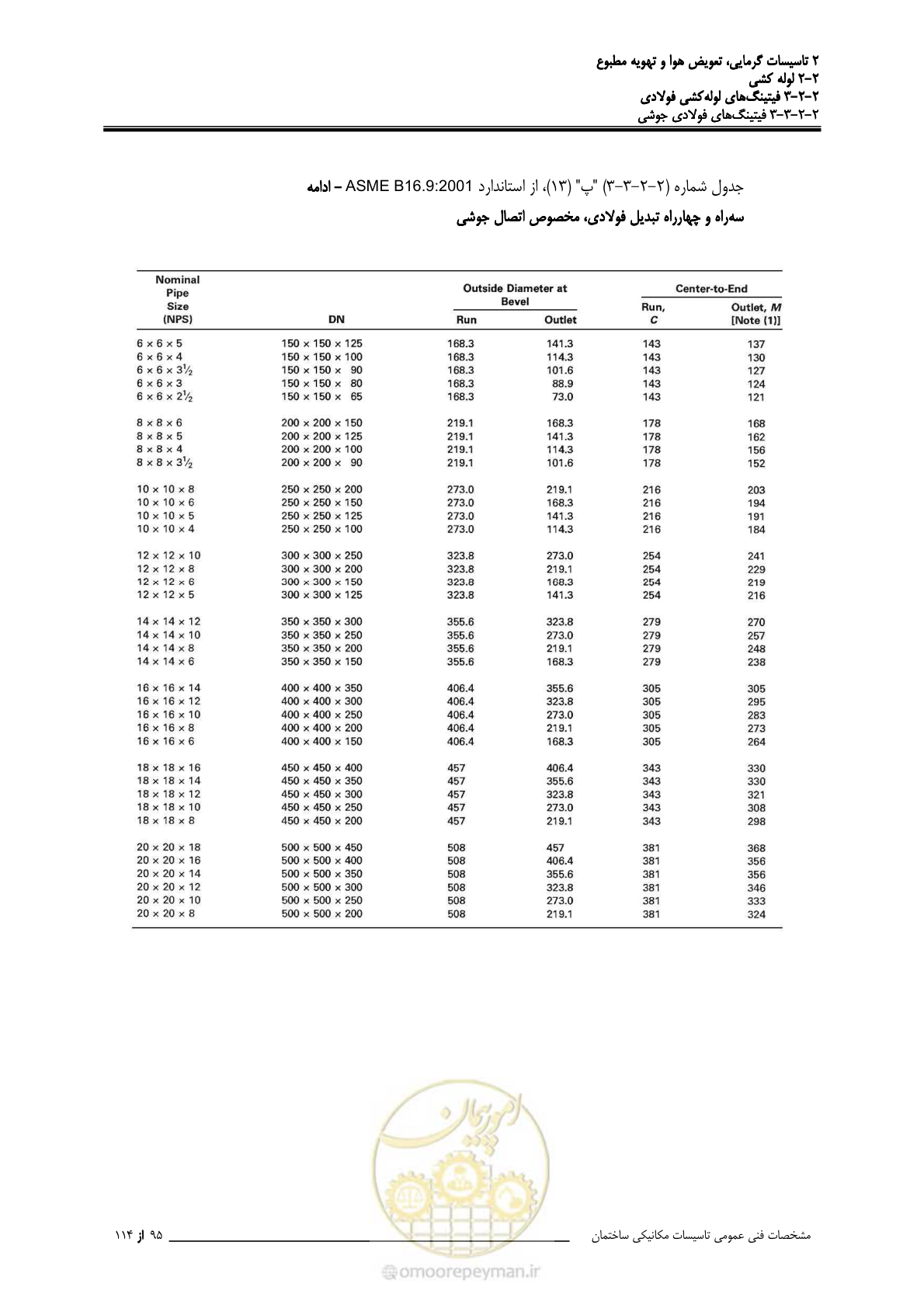 صفحه 227 از 710