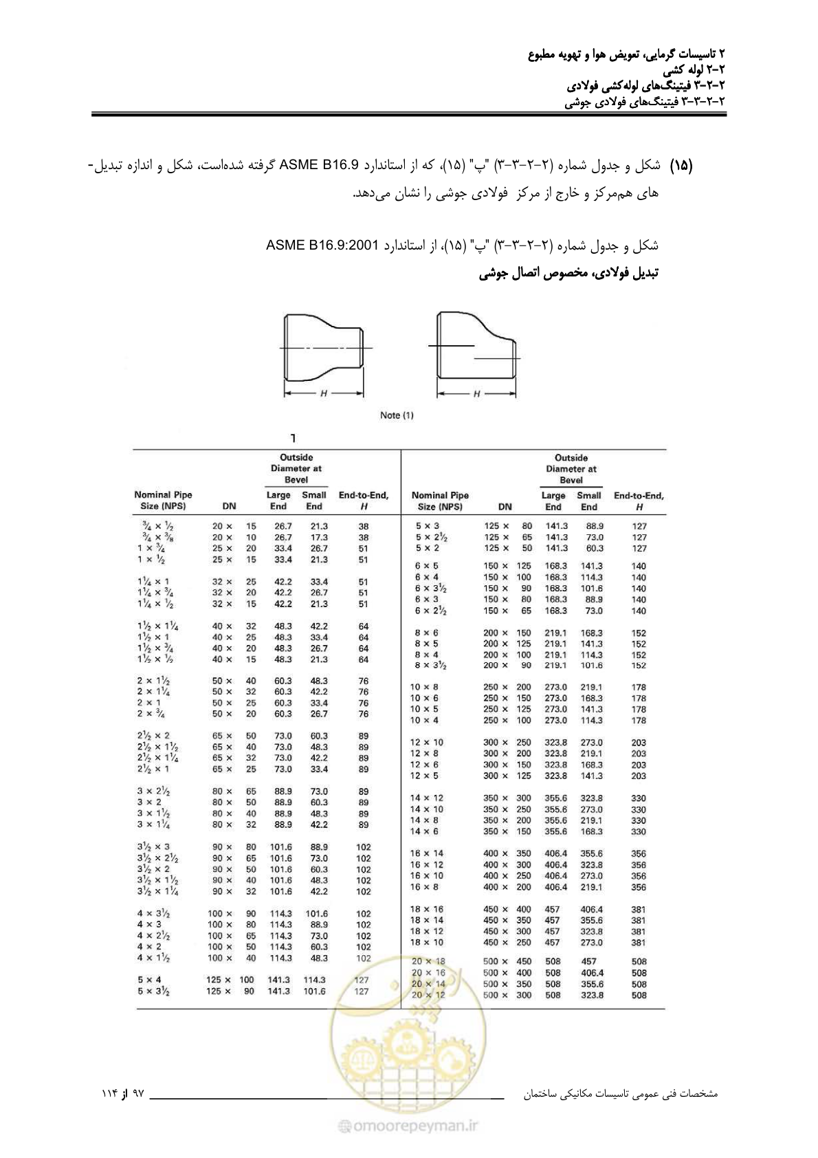 صفحه 229 از 710