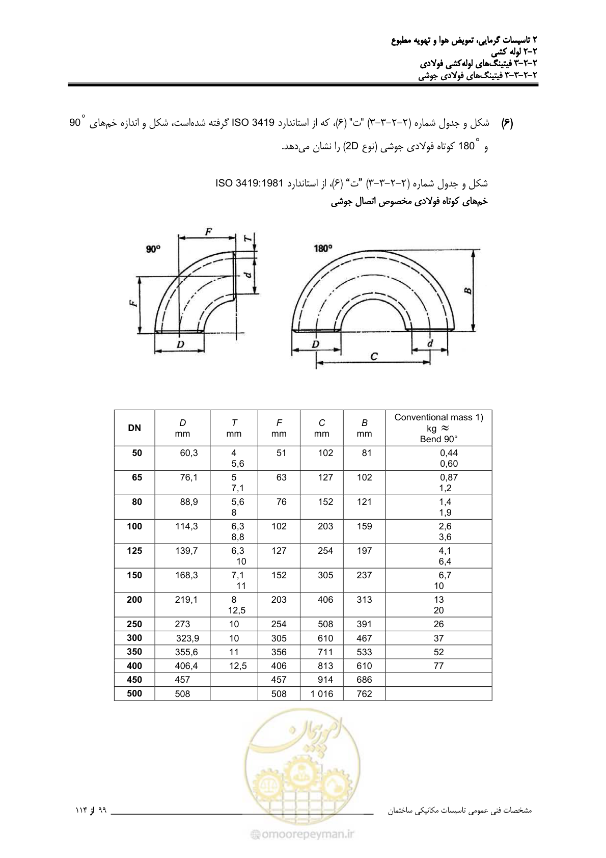 صفحه 231 از 710