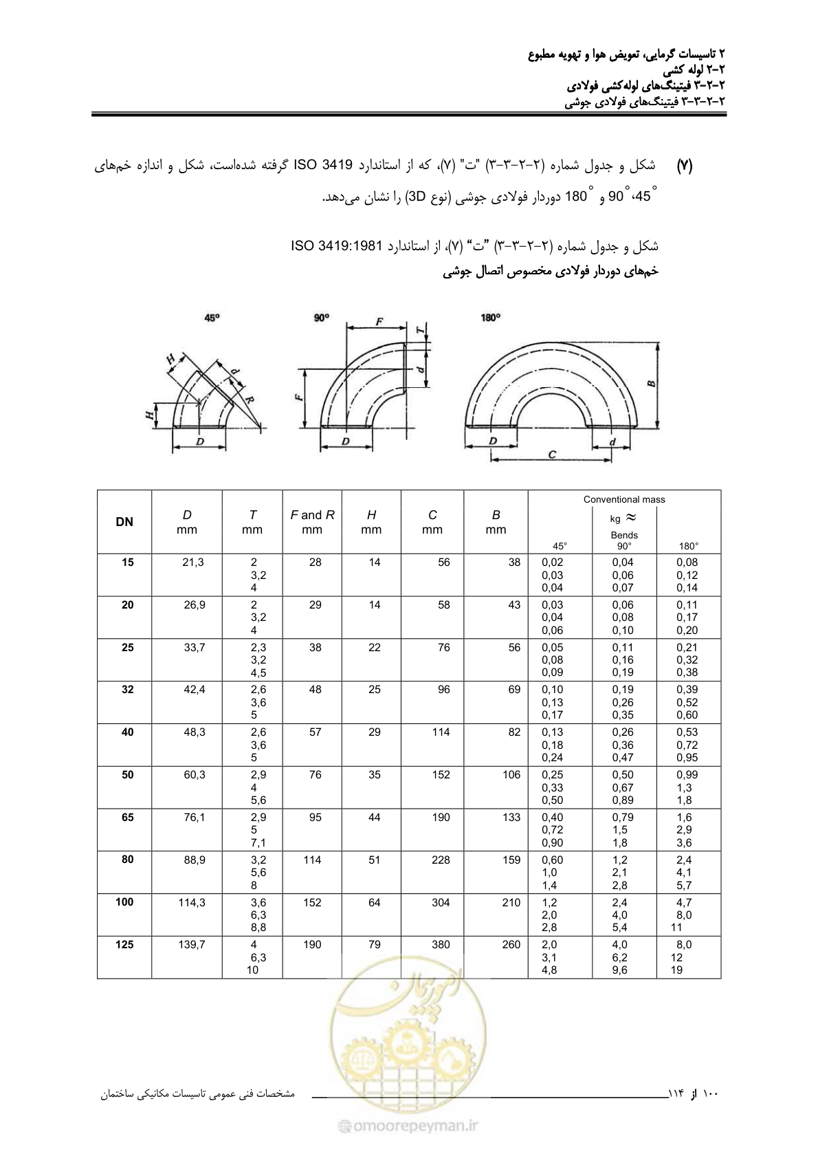 صفحه 232 از 710
