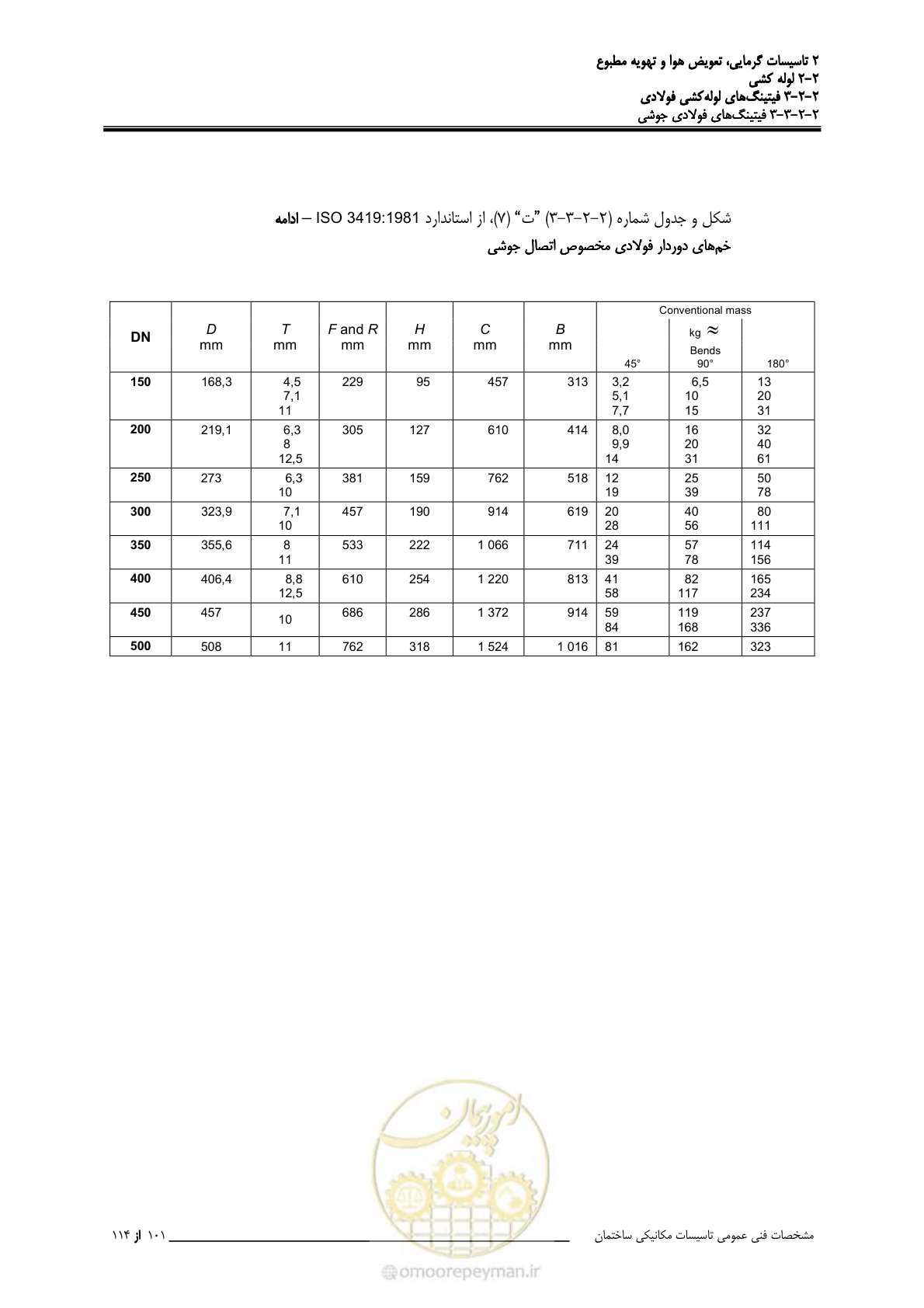 صفحه 233 از 710
