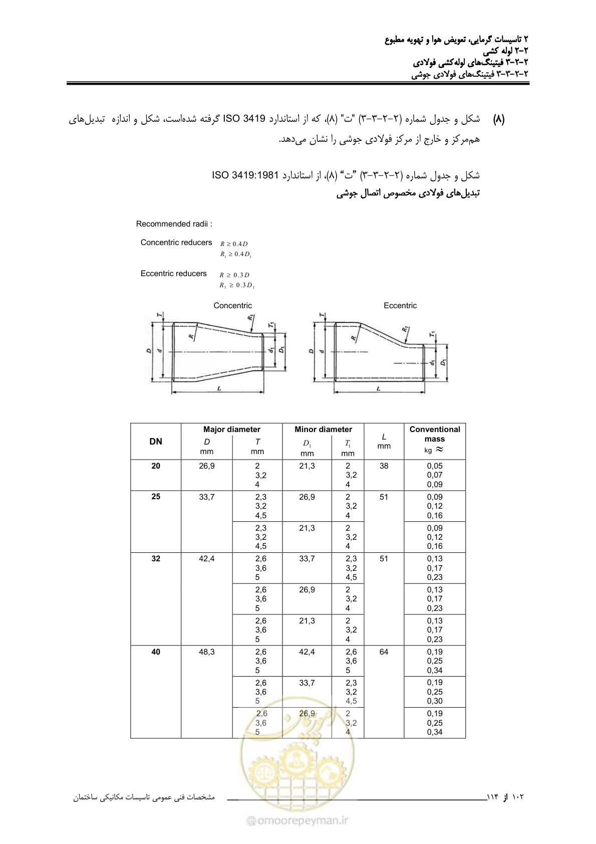 صفحه 234 از 710