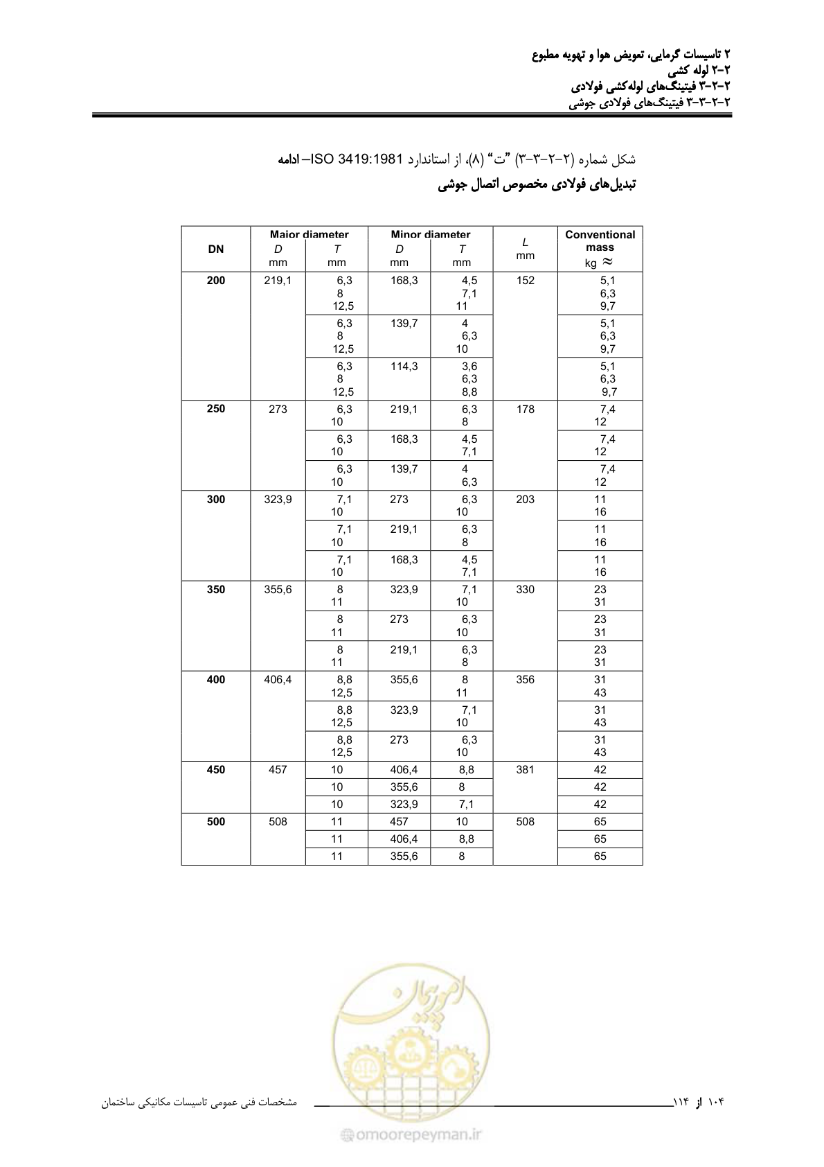 صفحه 236 از 710