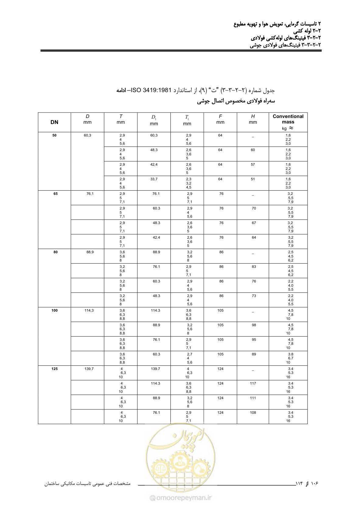 صفحه 238 از 710