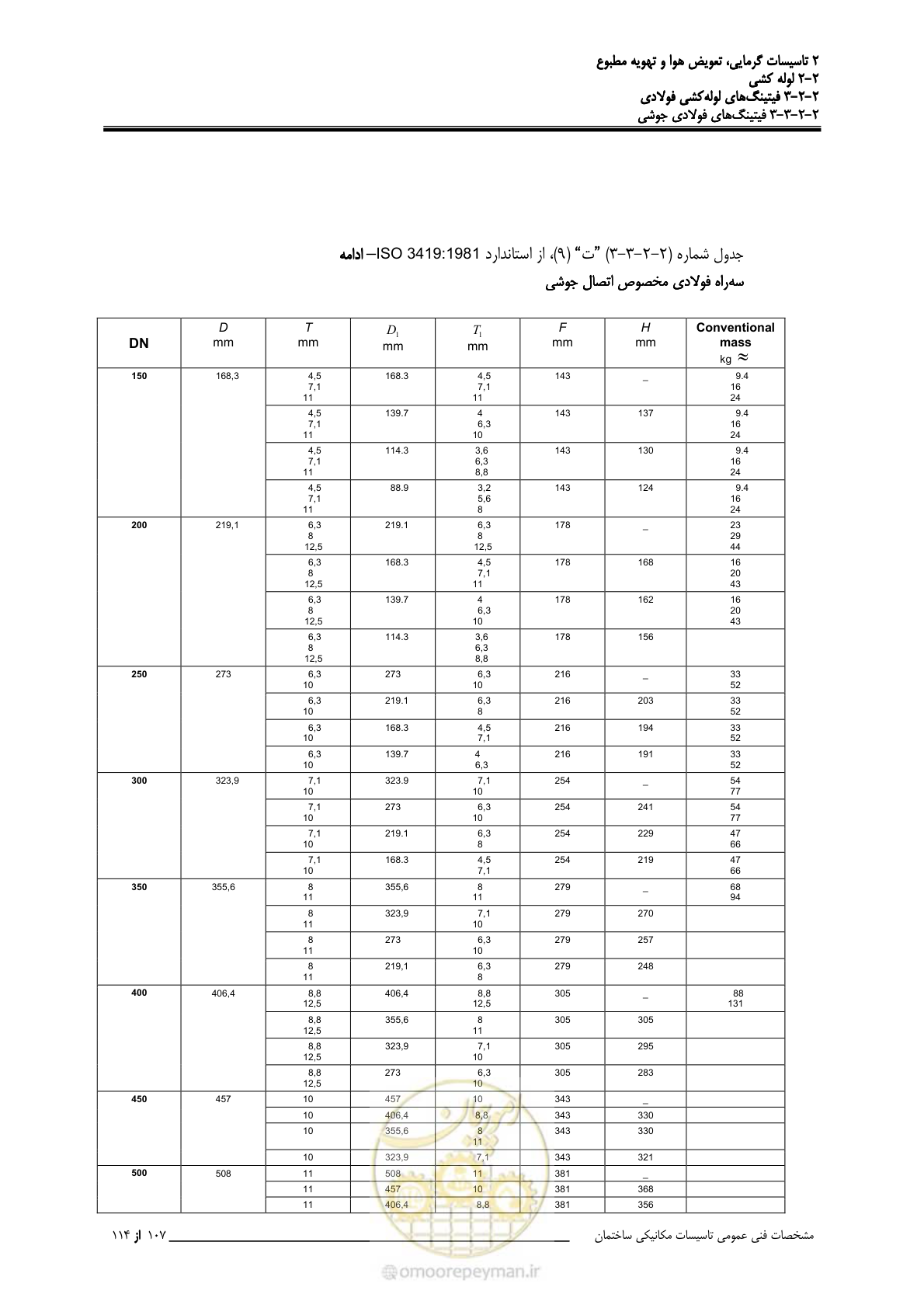 صفحه 239 از 710