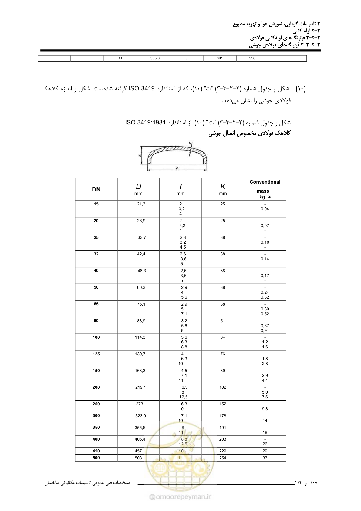 صفحه 240 از 710