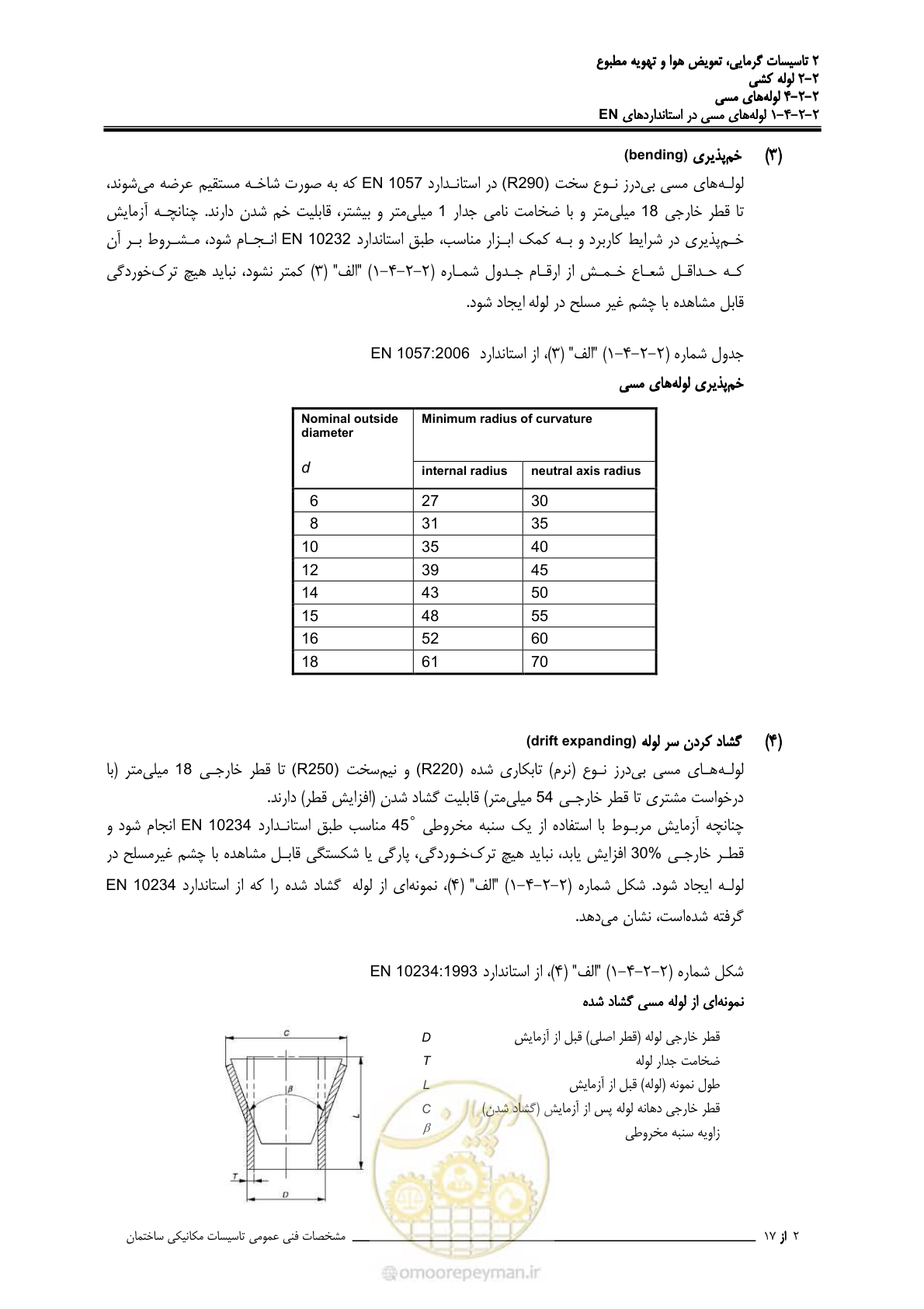 صفحه 250 از 710