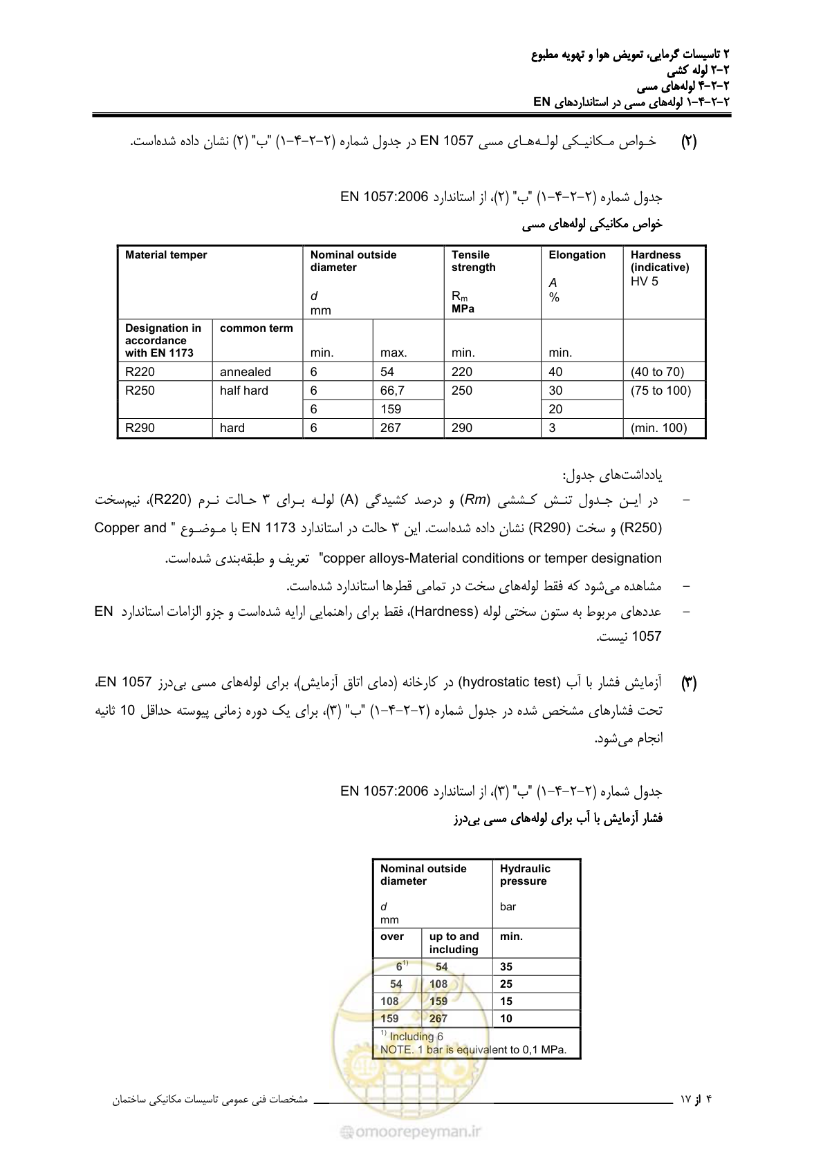 صفحه 252 از 710