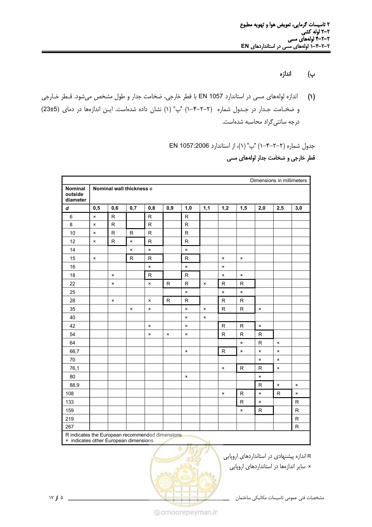 صفحه 253 از 710