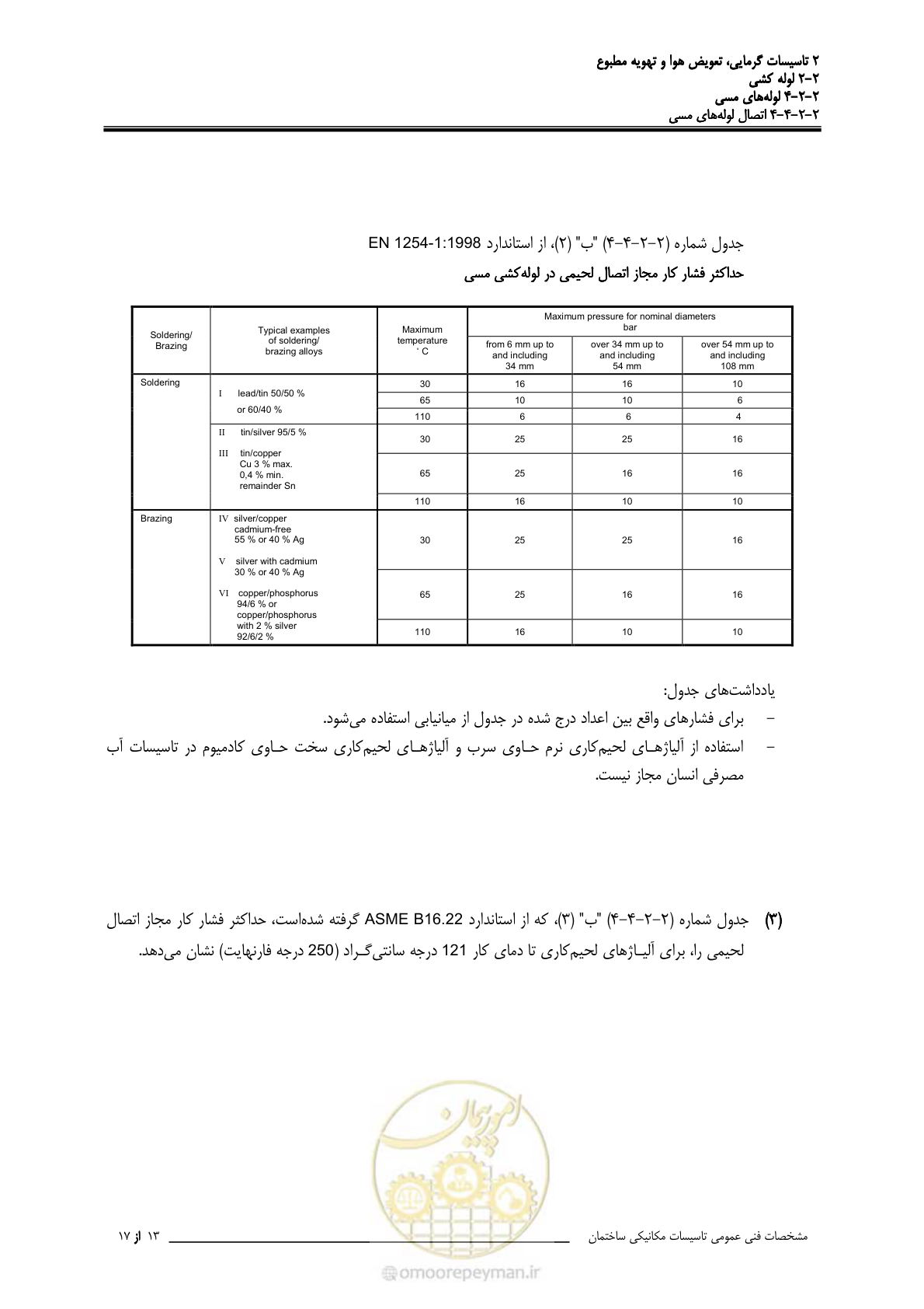 صفحه 255 از 710