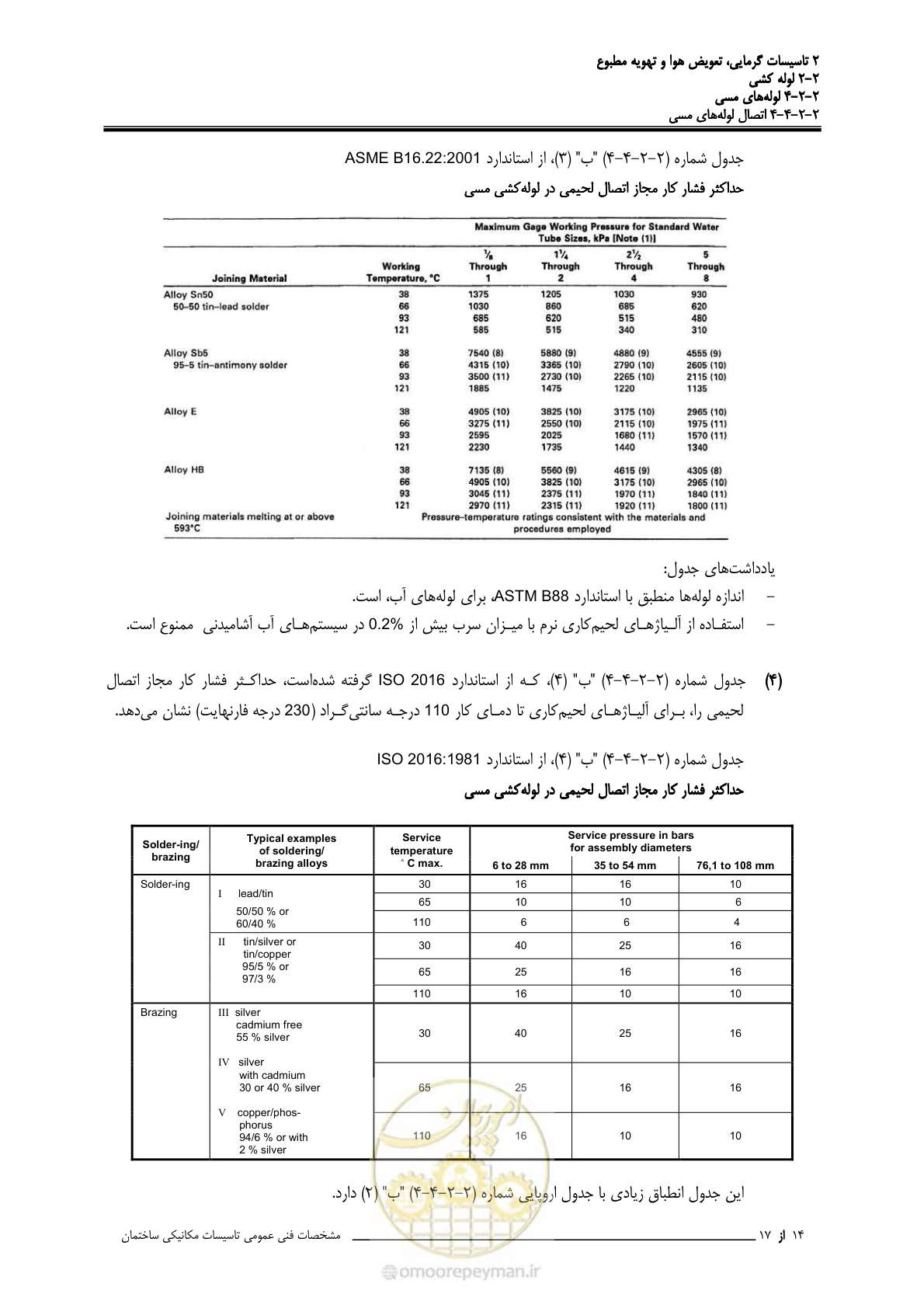 صفحه 256 از 710