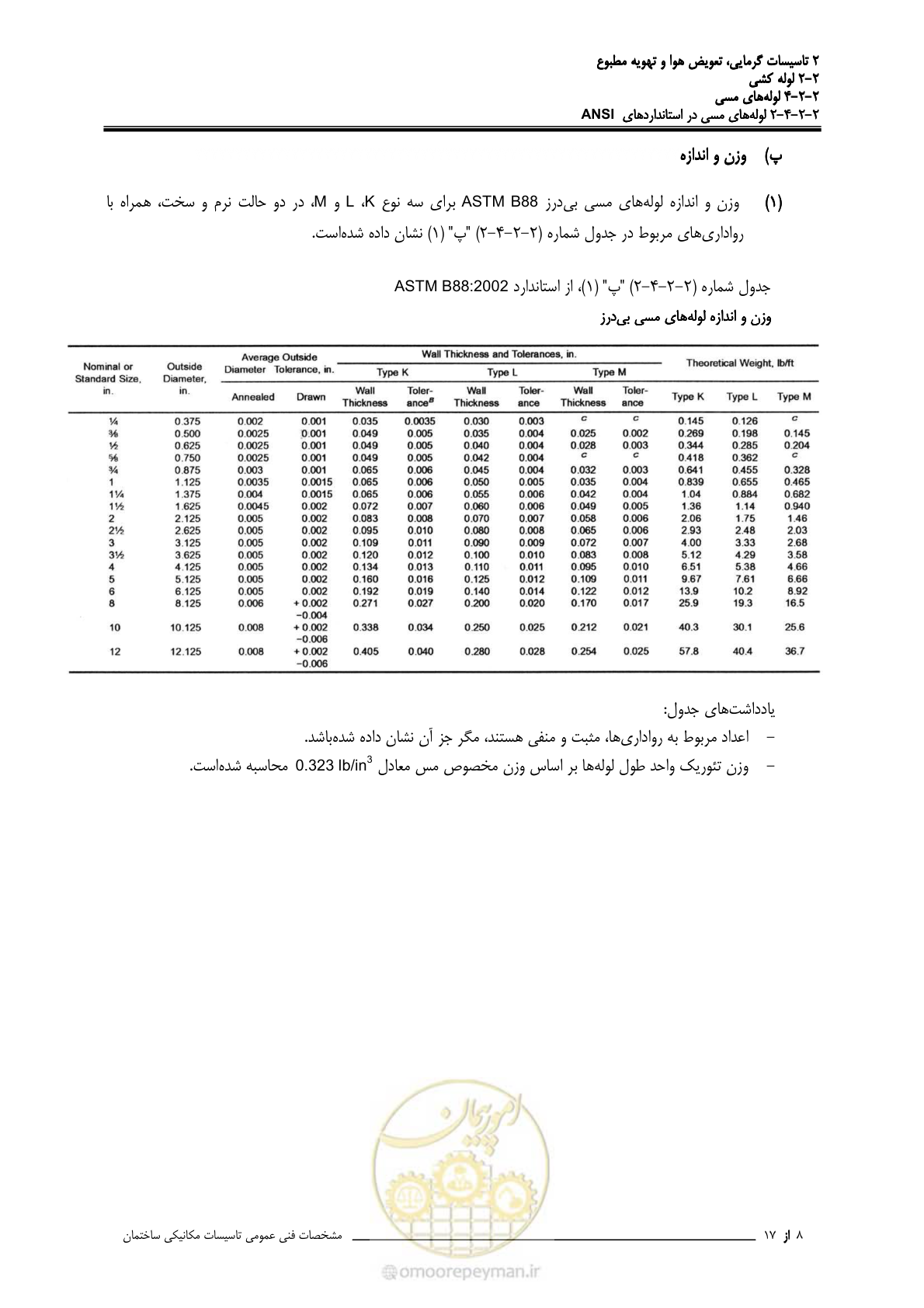 صفحه 259 از 710