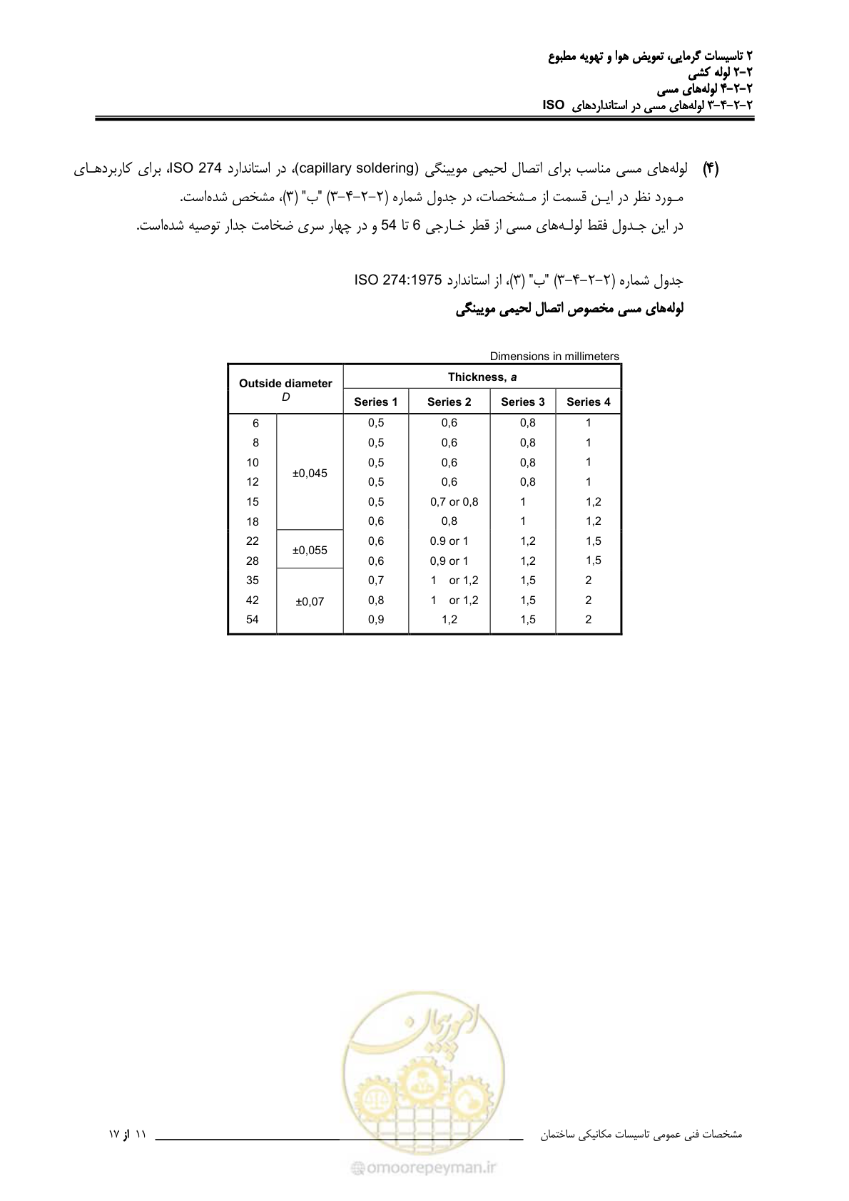صفحه 262 از 710