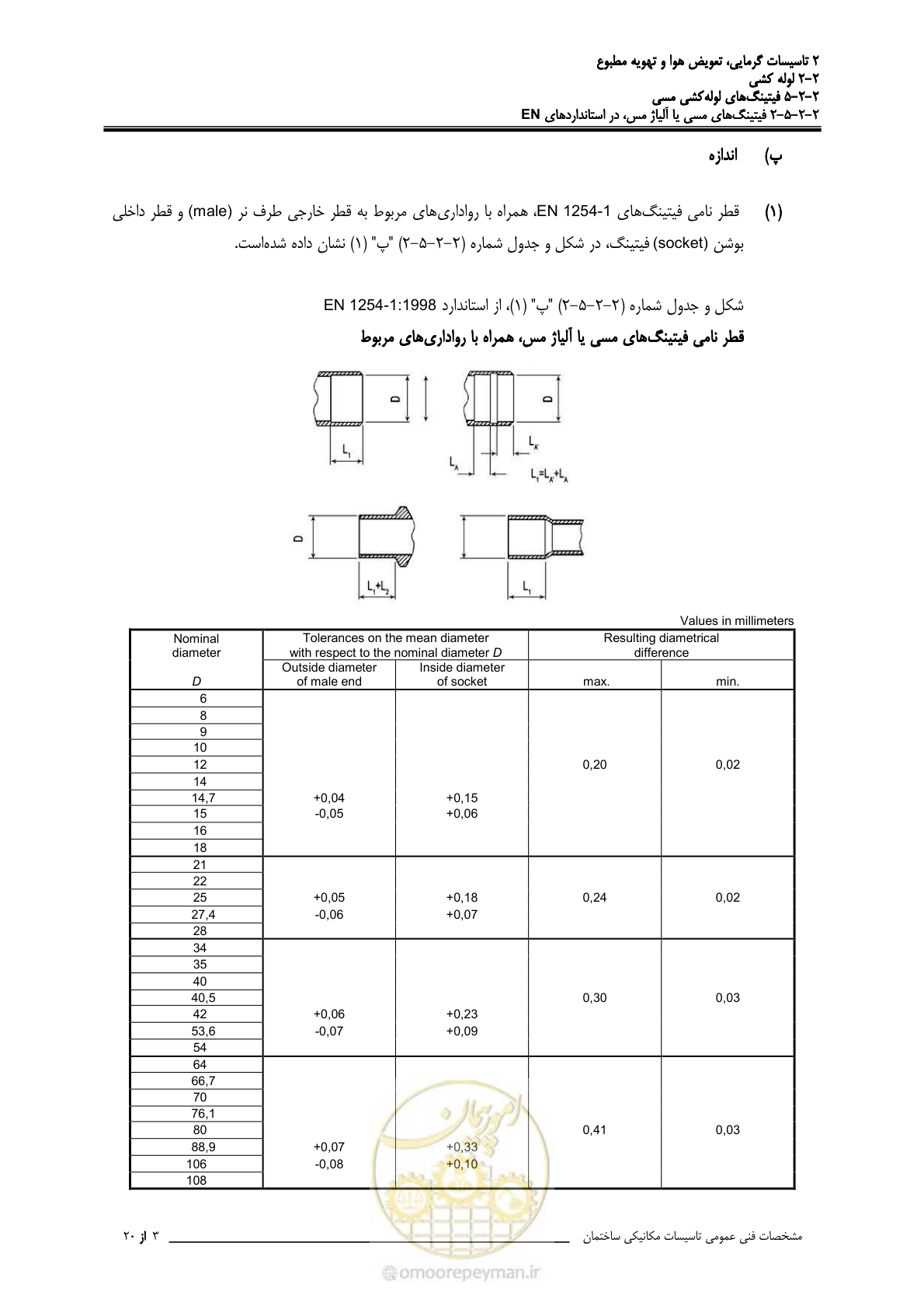 صفحه 270 از 710