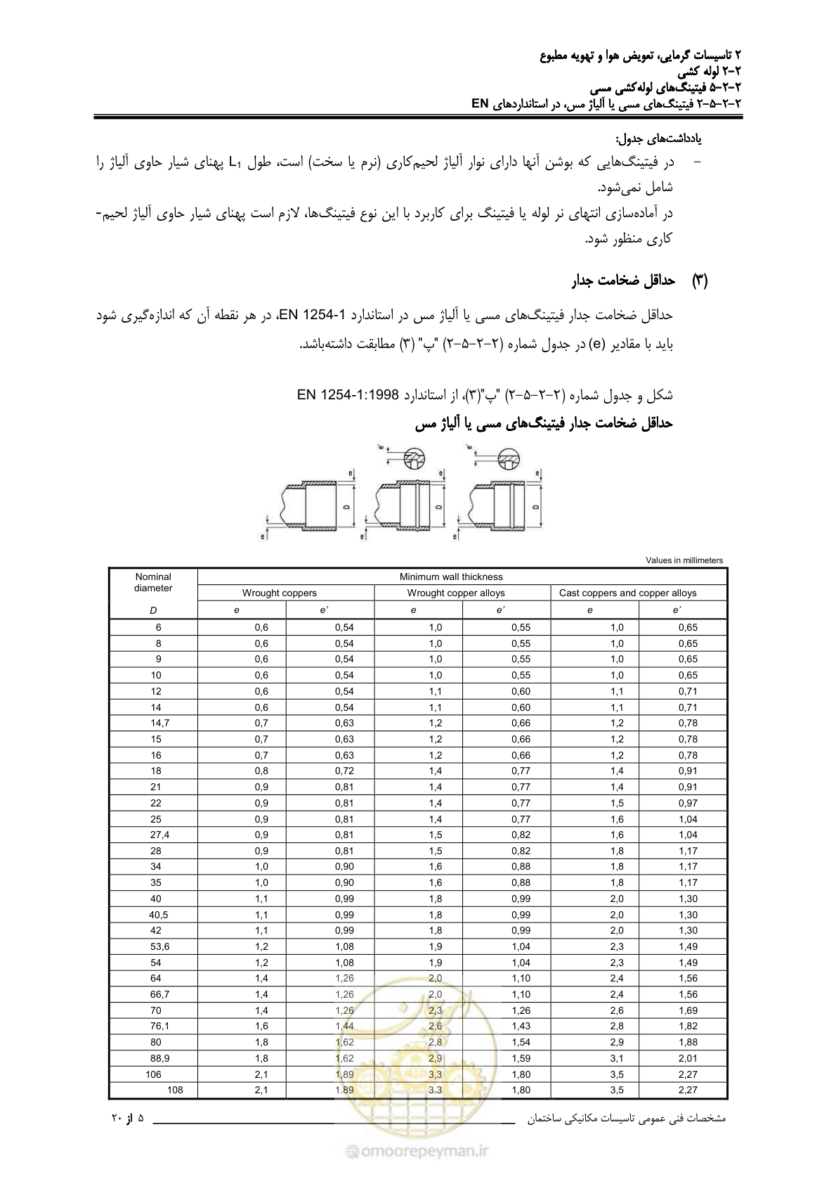 صفحه 272 از 710