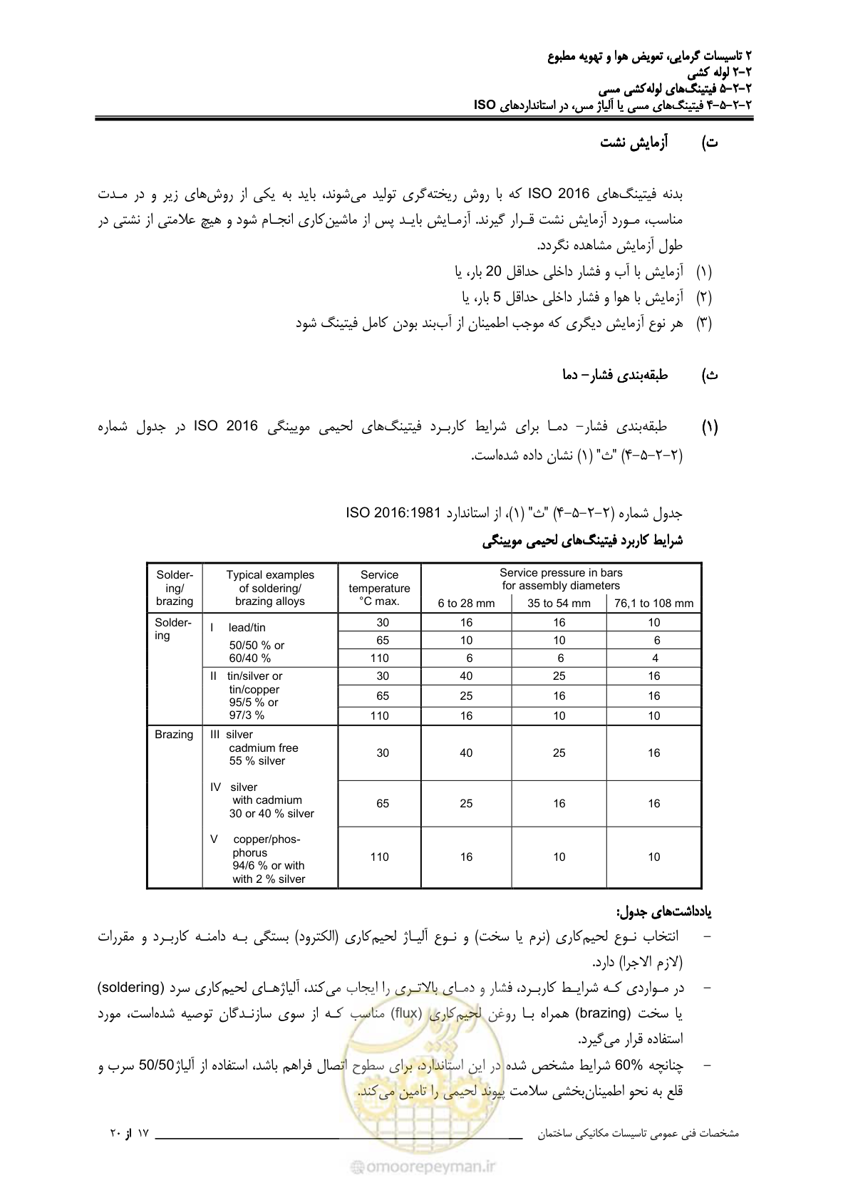 صفحه 284 از 710