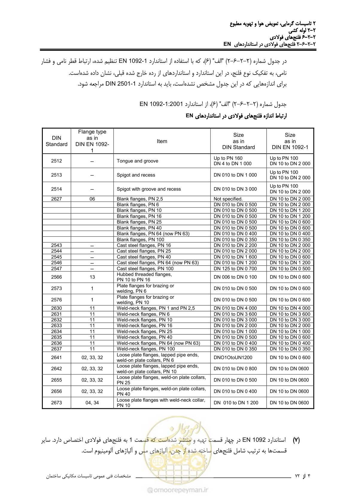 صفحه 293 از 710