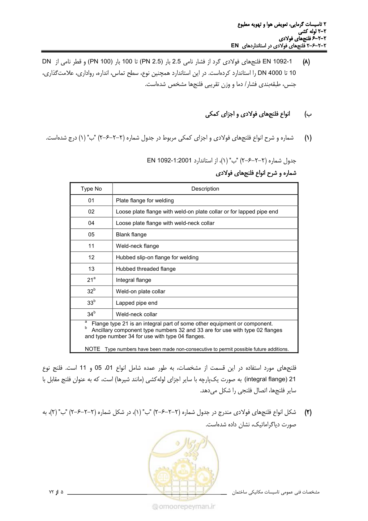 صفحه 294 از 710
