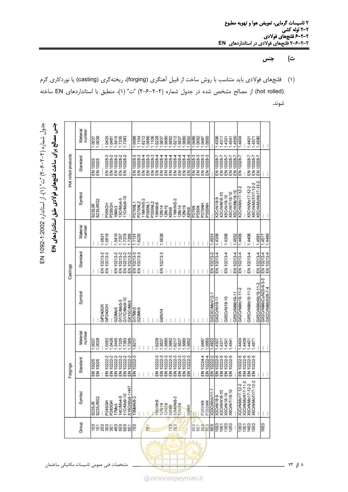 صفحه 297 از 710