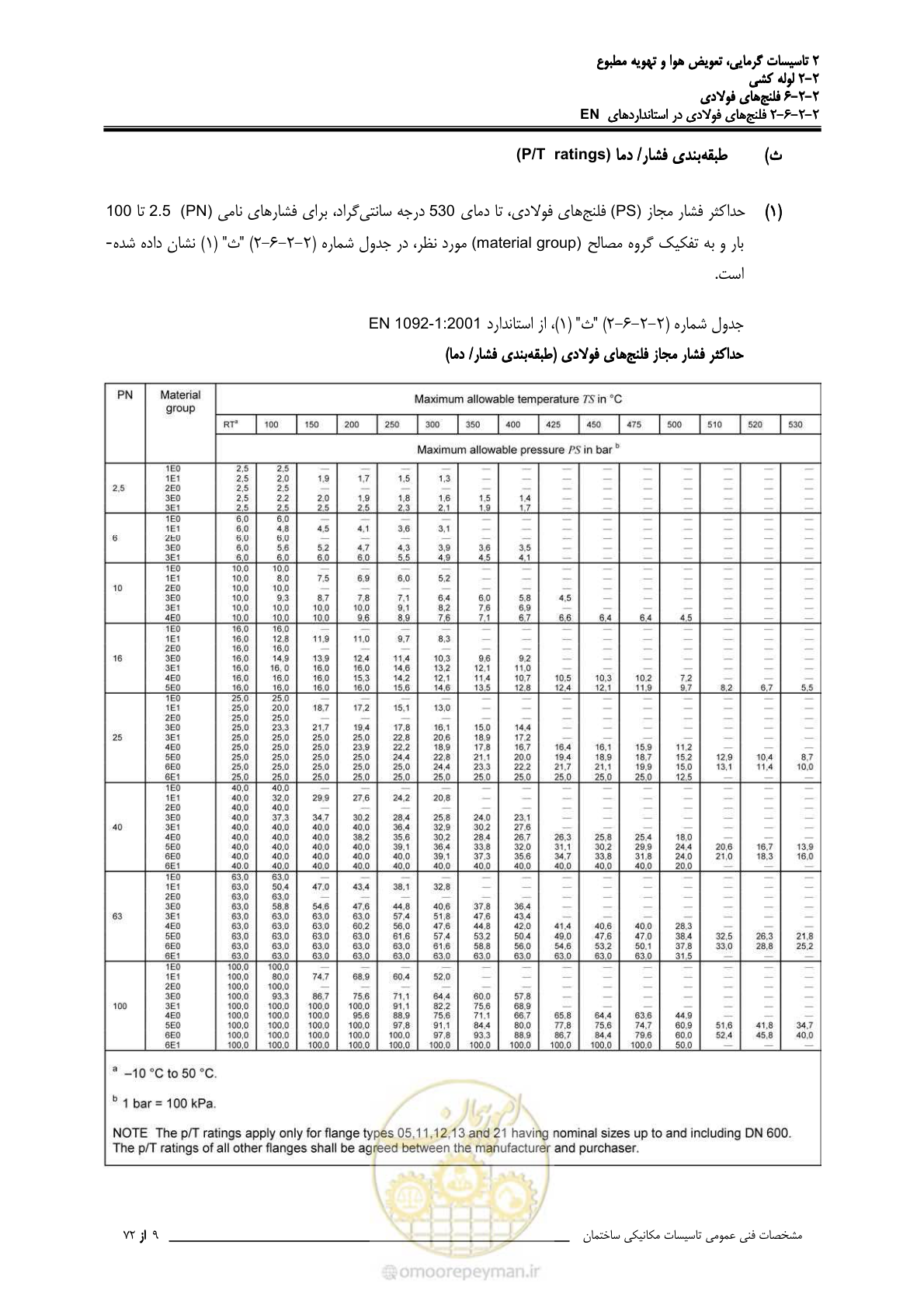صفحه 298 از 710