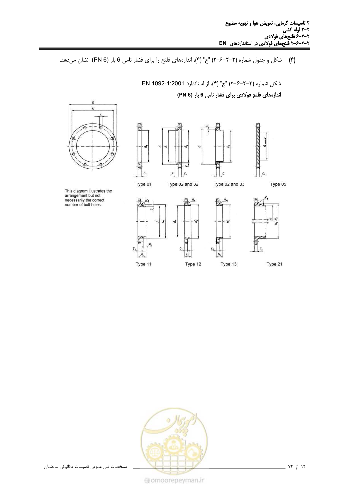 صفحه 301 از 710