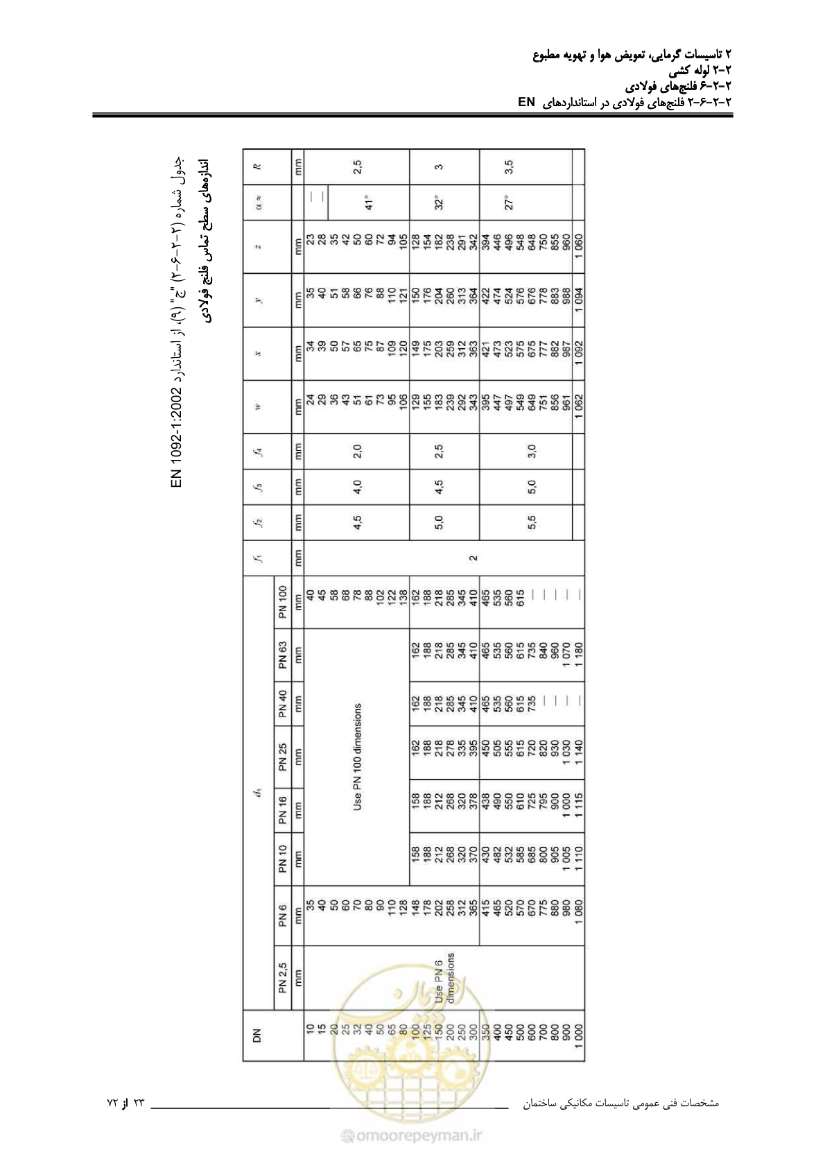 صفحه 312 از 710