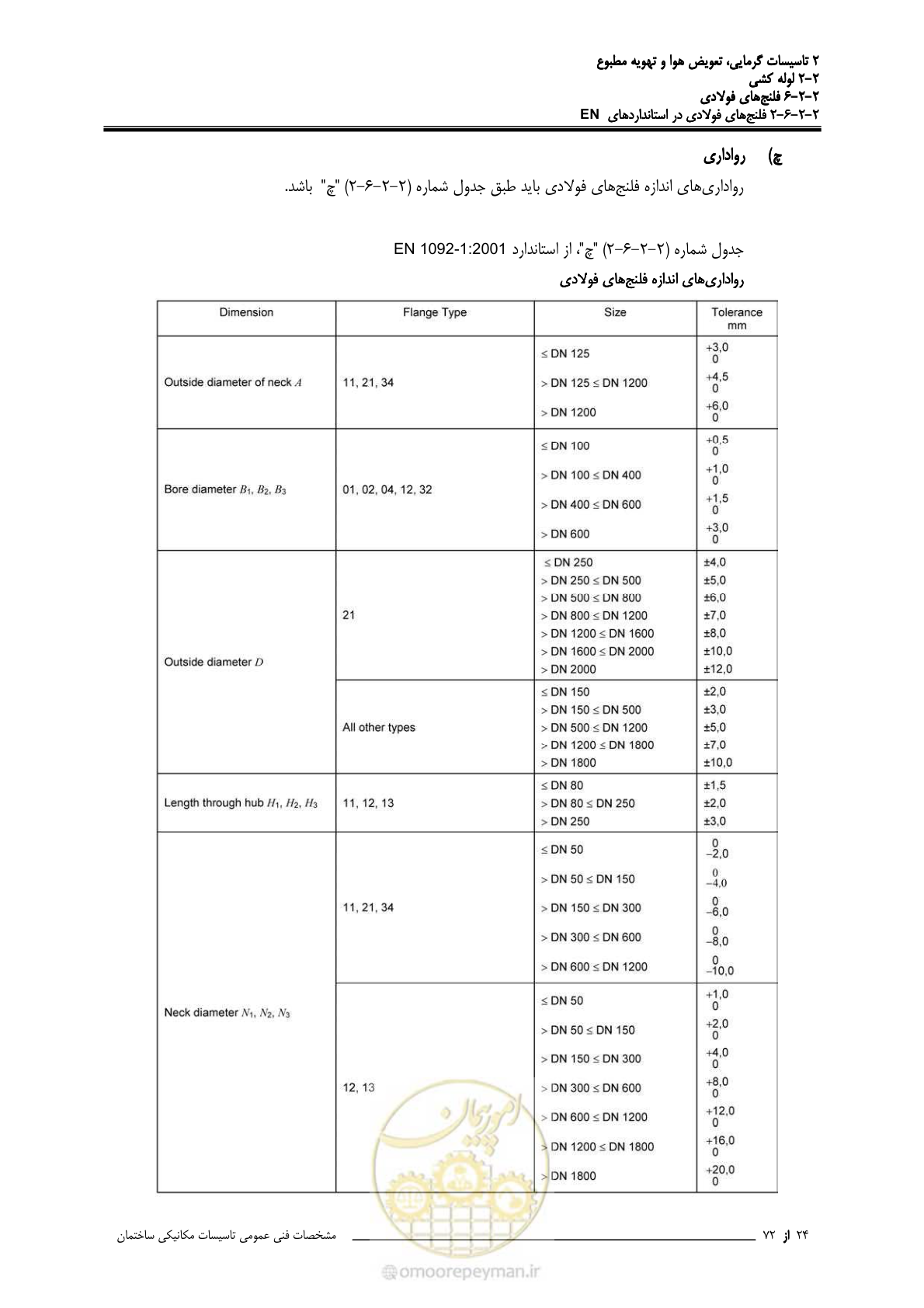 صفحه 313 از 710
