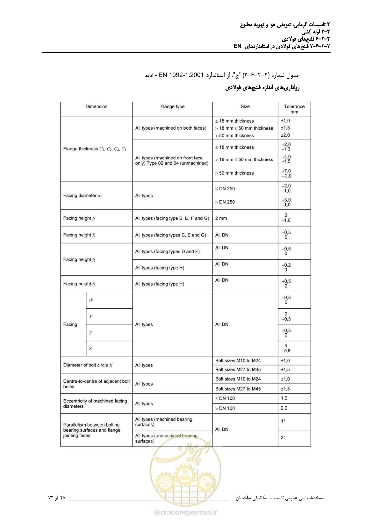 صفحه 314 از 710