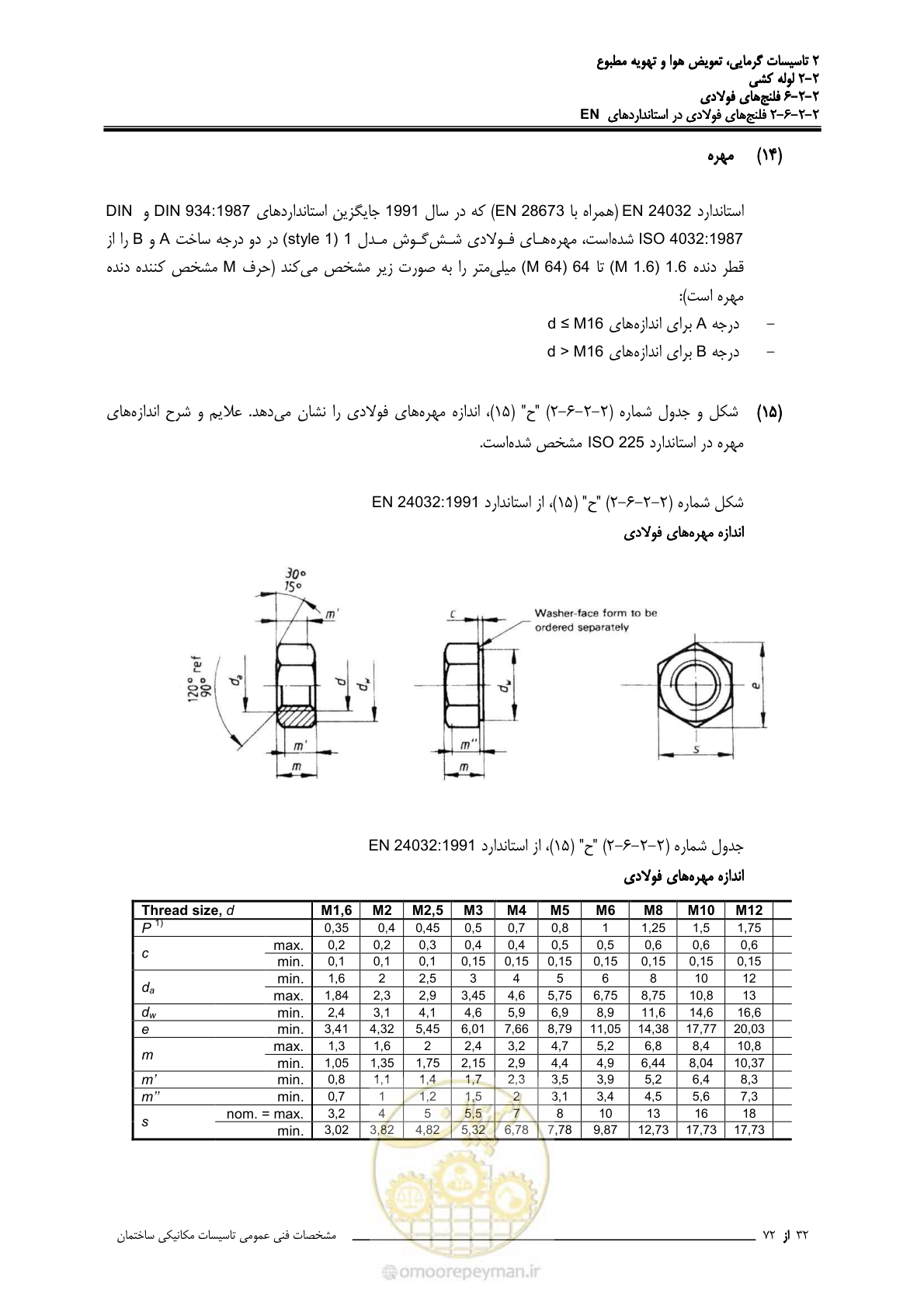 صفحه 321 از 710