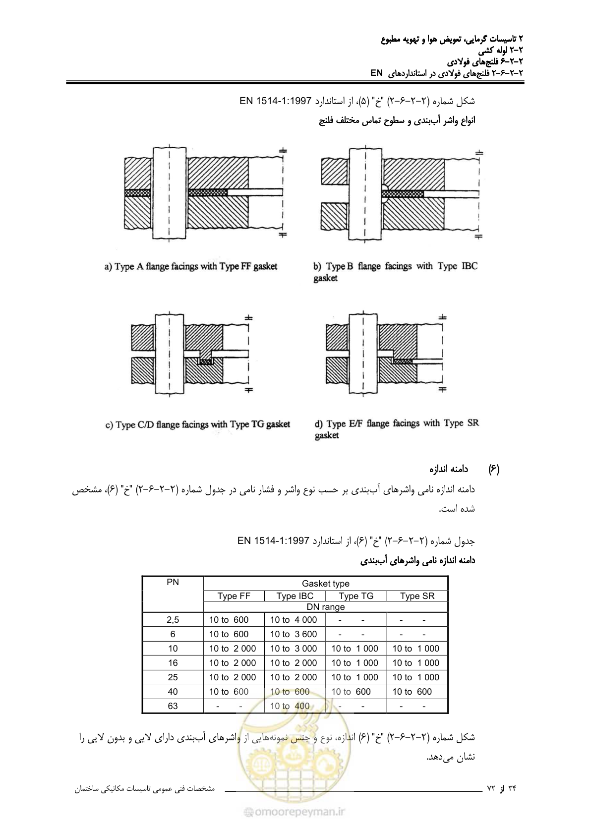 صفحه 323 از 710