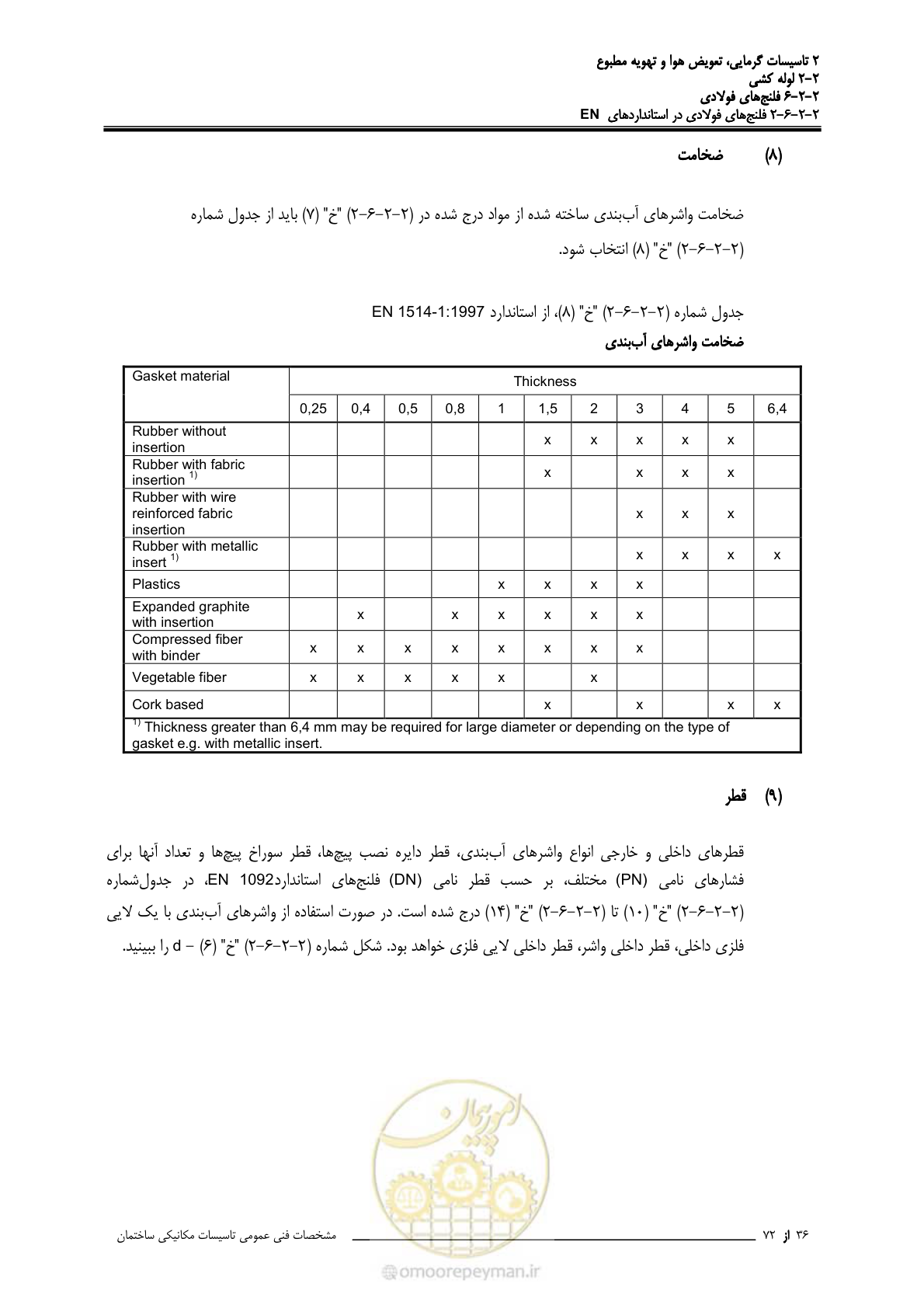صفحه 325 از 710