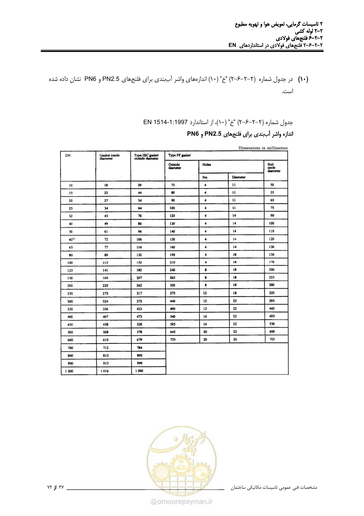 صفحه 326 از 710